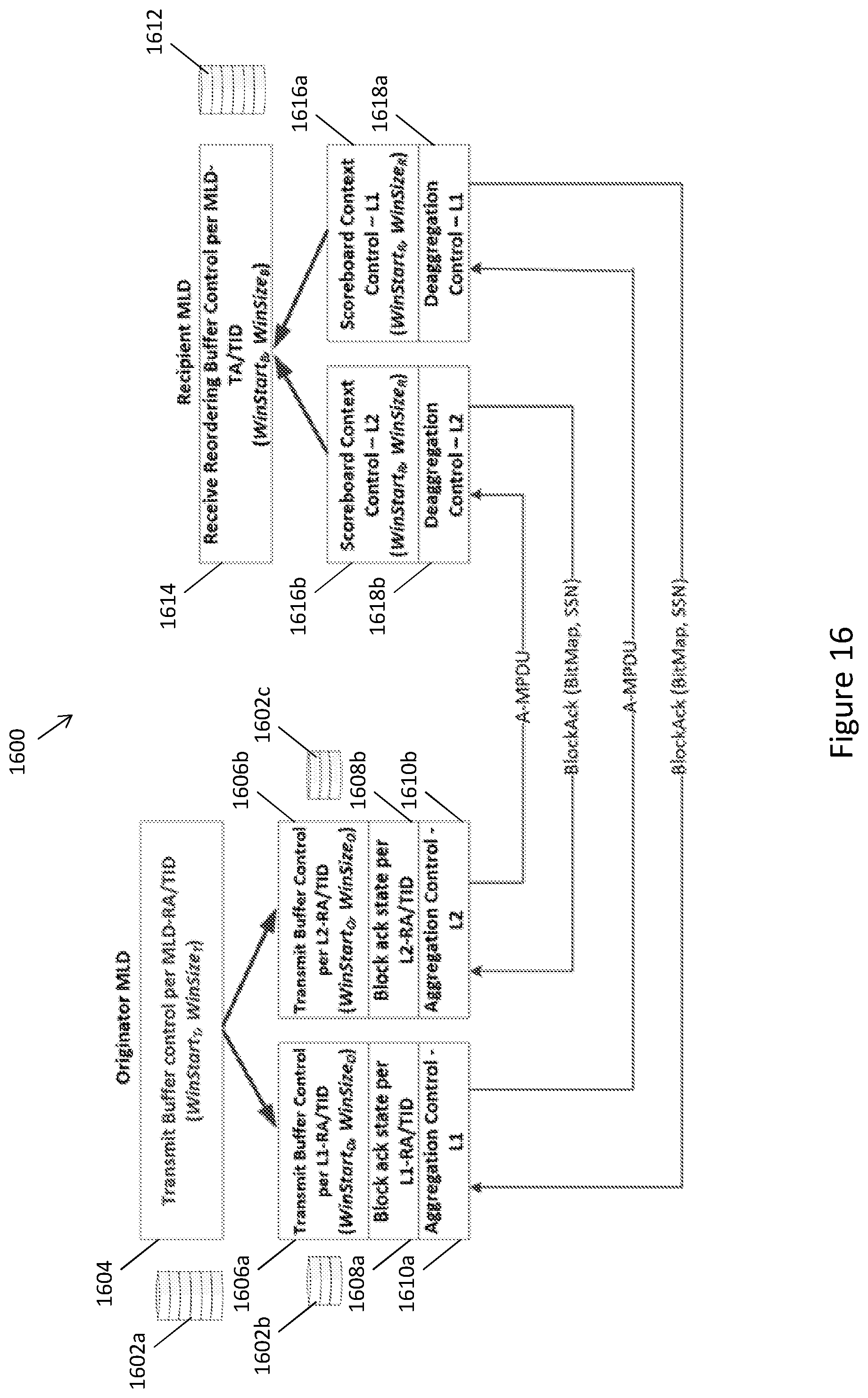 Patent US12309861 Figure 19 – Communication device and communication method for multi-link block acknowledgement