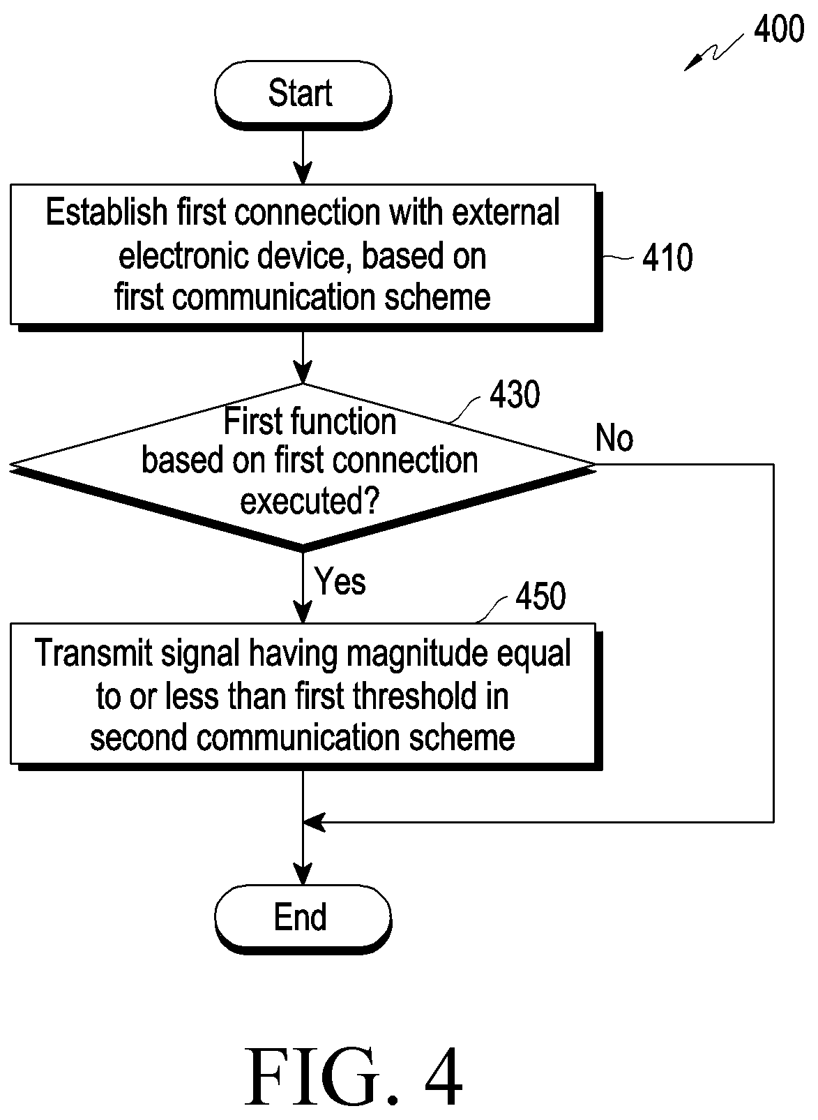 Patent US12309862 Figure 4 – Electronic device using plurality of communication methods, and method for controlling same