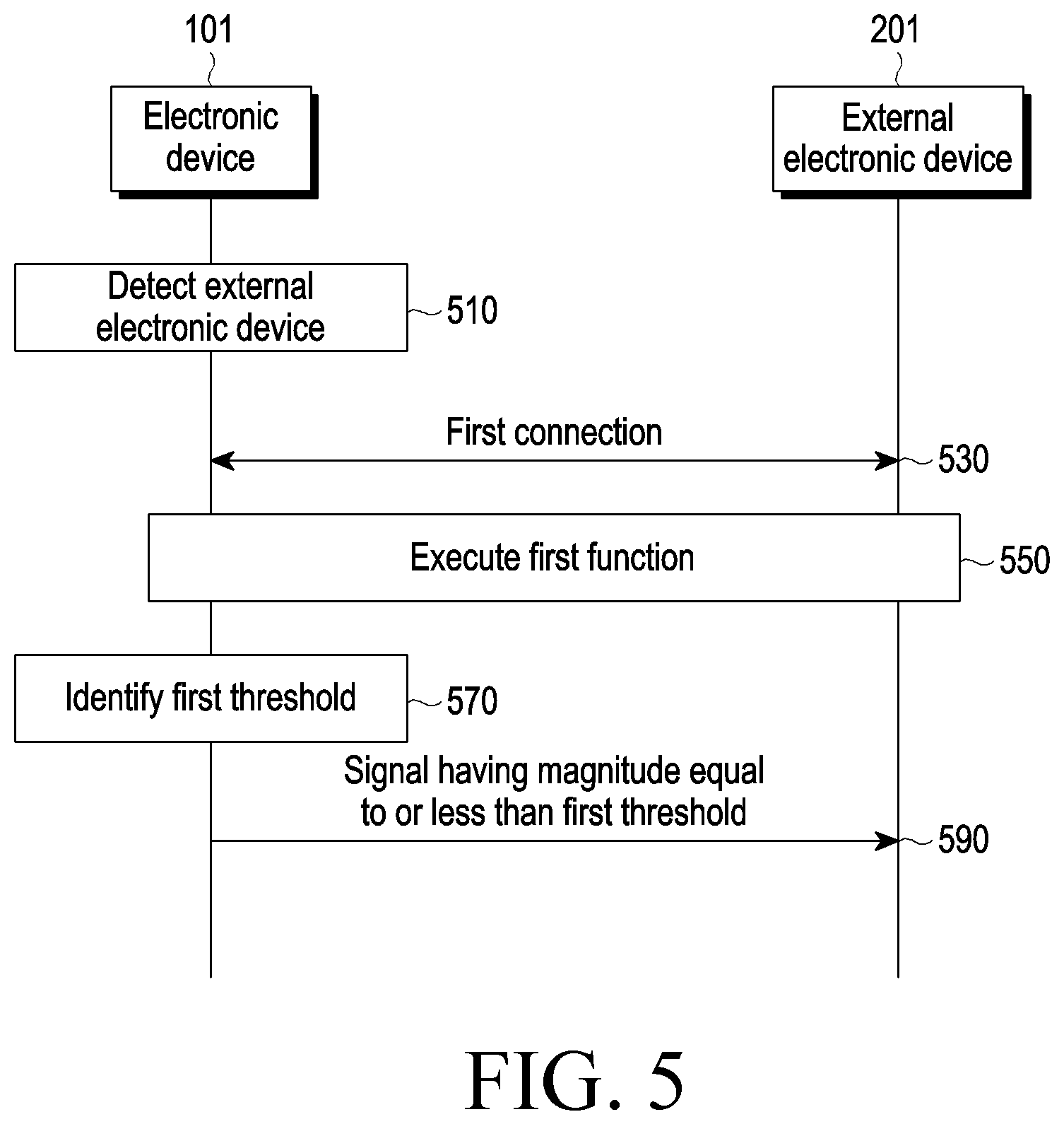 Patent US12309862 Figure 5 – Electronic device using plurality of communication methods, and method for controlling same
