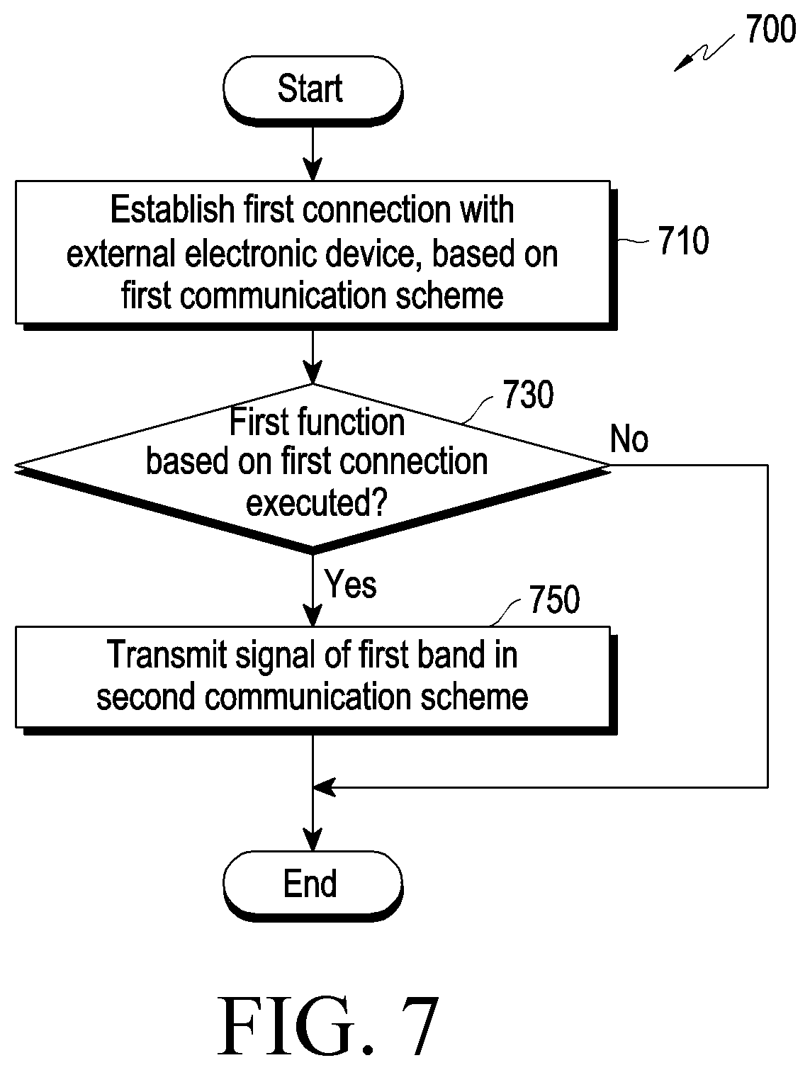 Patent US12309862 Figure 7 – Electronic device using plurality of communication methods, and method for controlling same