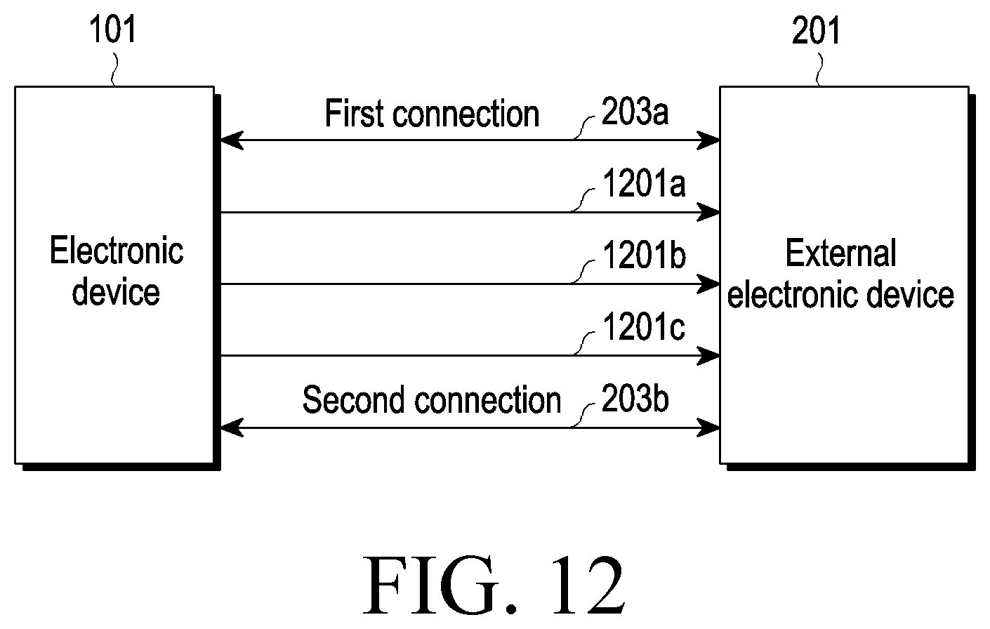 Patent US12309862 Figure 12 – Electronic device using plurality of communication methods, and method for controlling same
