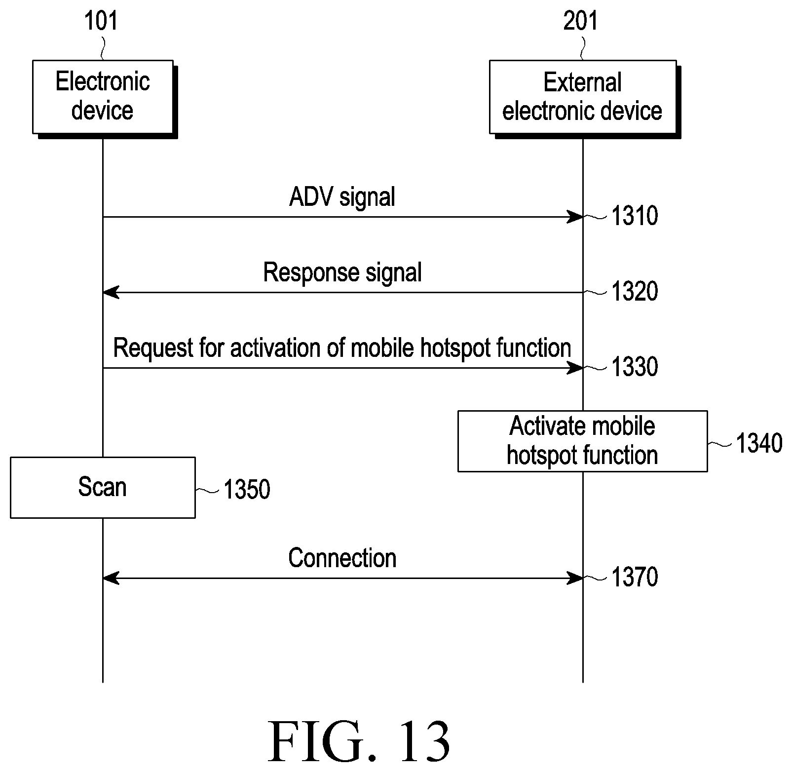 Patent US12309862 Figure 13 – Electronic device using plurality of communication methods, and method for controlling same