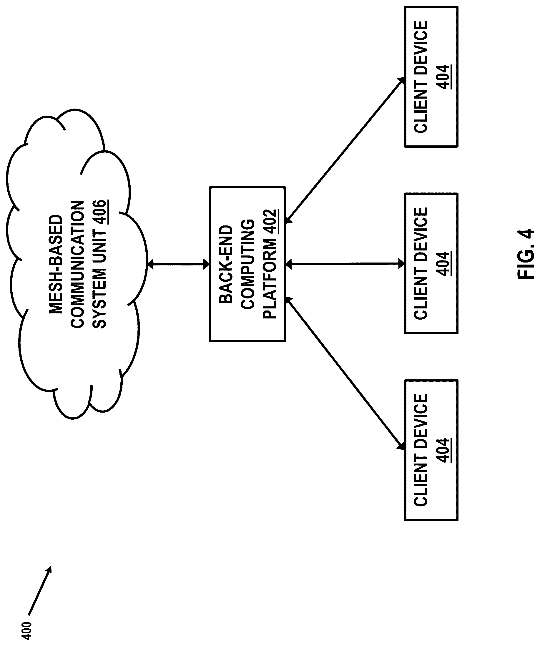 Patent US12309863 Figure 13 – Mesh-based communication system architectures