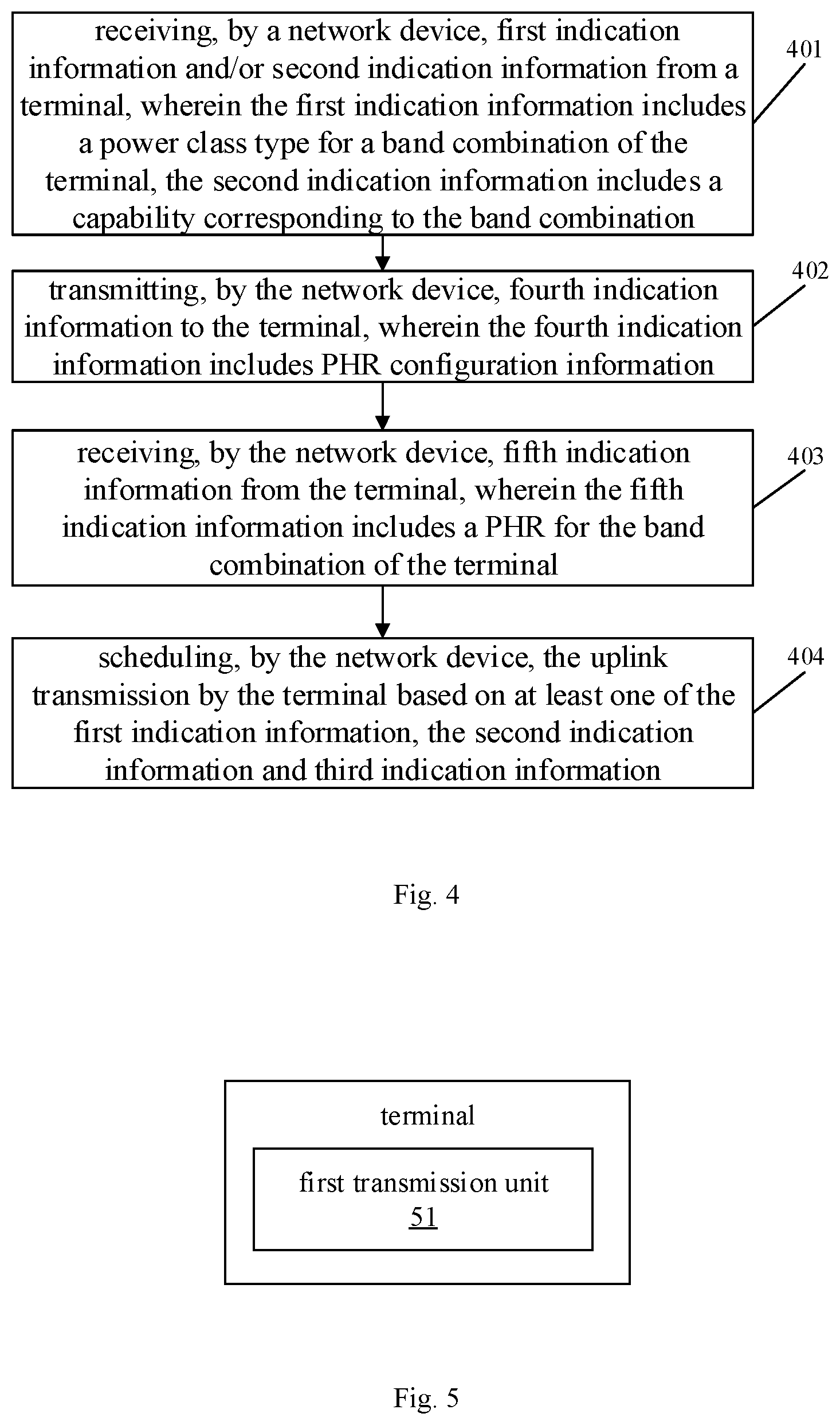 Patent US12309864 Figure 2 – Resource allocation method, terminal, network device and computer storage medium