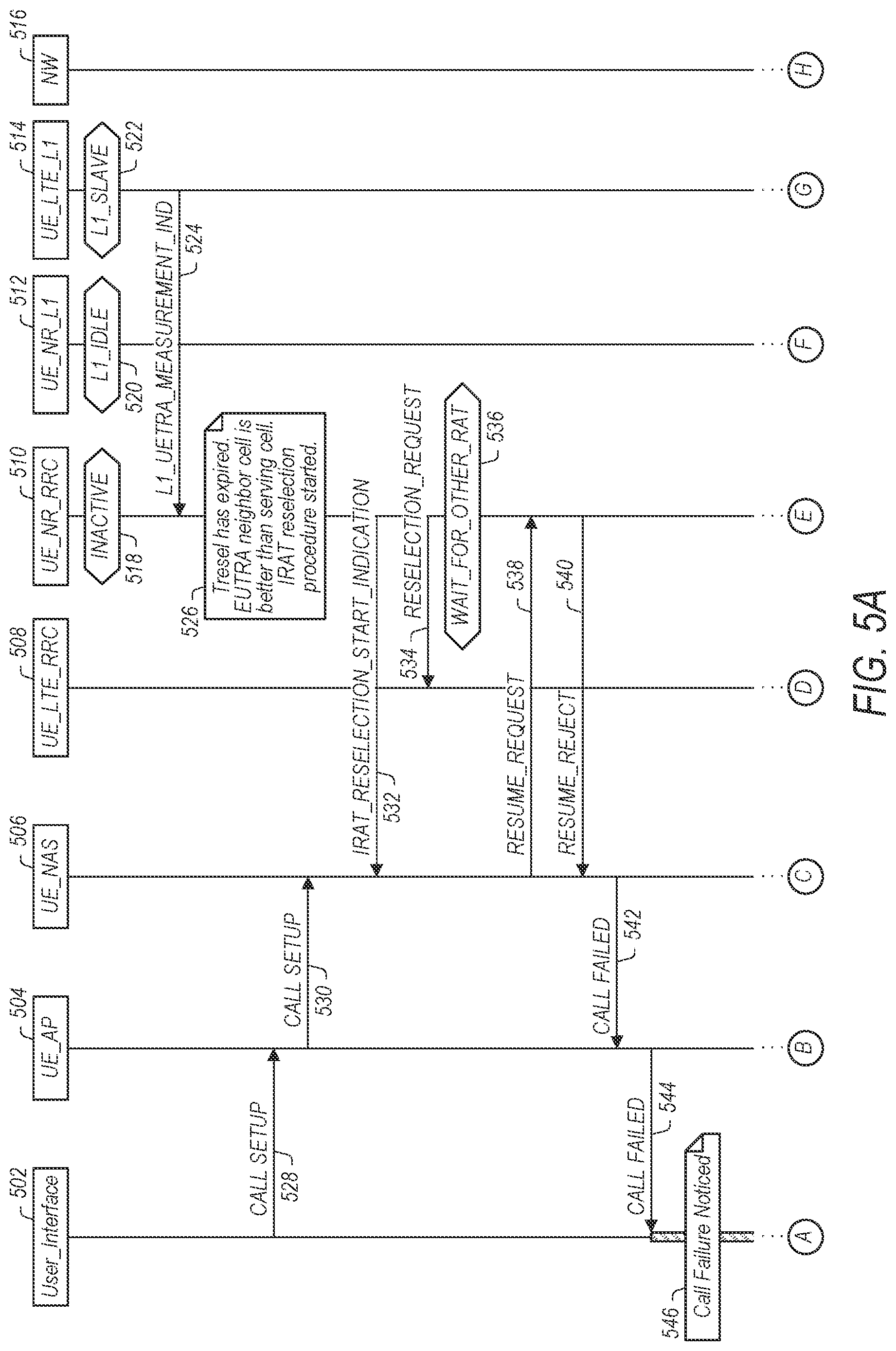 Patent US12309865 Figure 4 – UE-specific methods for NR/LTE/3G/2G call performance improvement during IRAT re-selection procedure