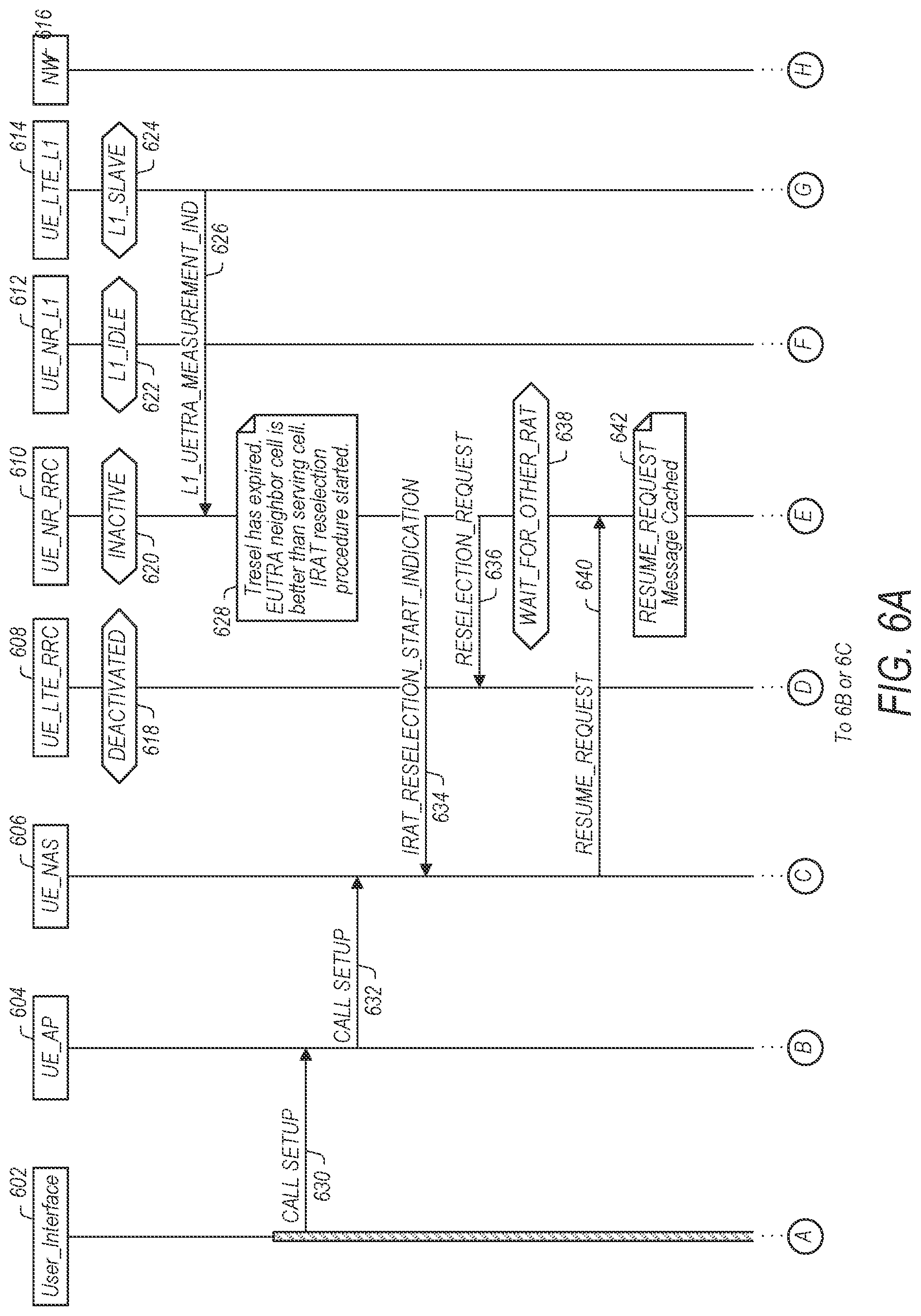 Patent US12309865 Figure 6 – UE-specific methods for NR/LTE/3G/2G call performance improvement during IRAT re-selection procedure