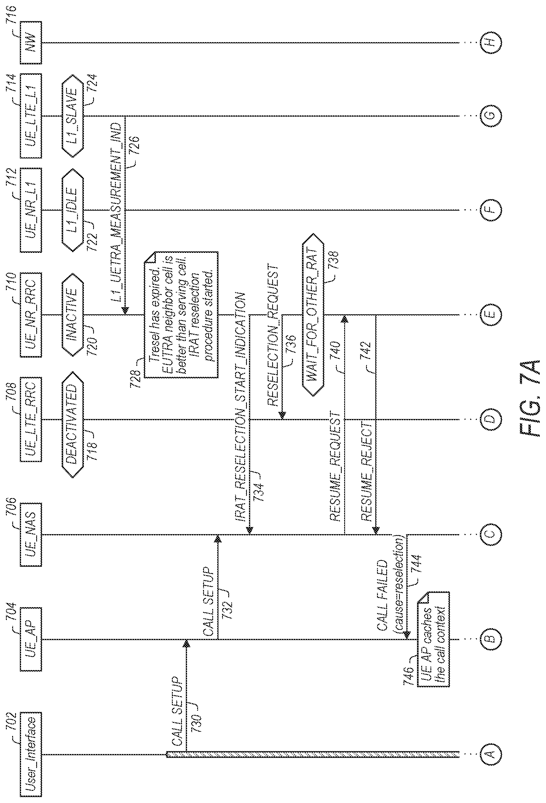 Patent US12309865 Figure 9 – UE-specific methods for NR/LTE/3G/2G call performance improvement during IRAT re-selection procedure