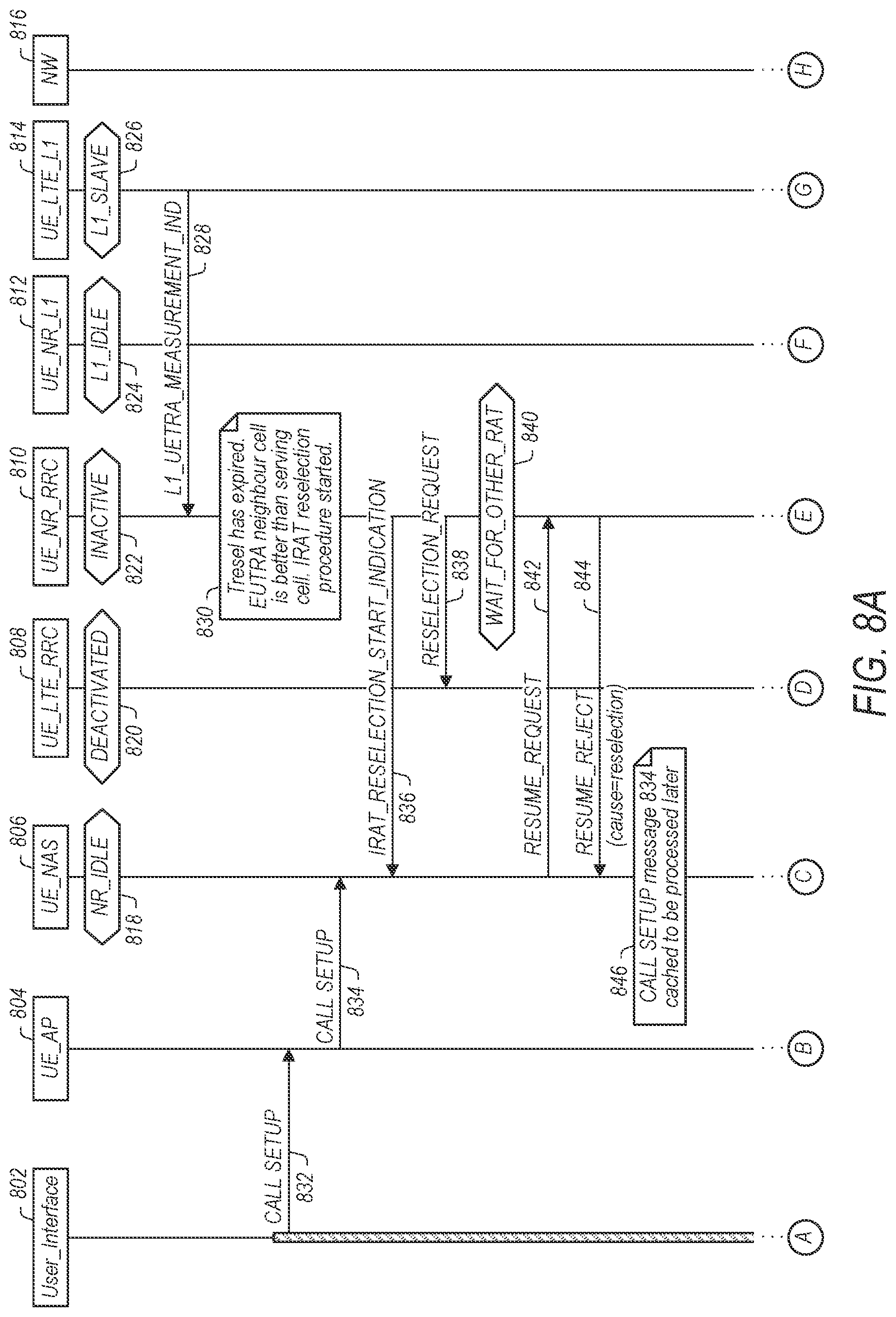 Patent US12309865 Figure 11 – UE-specific methods for NR/LTE/3G/2G call performance improvement during IRAT re-selection procedure