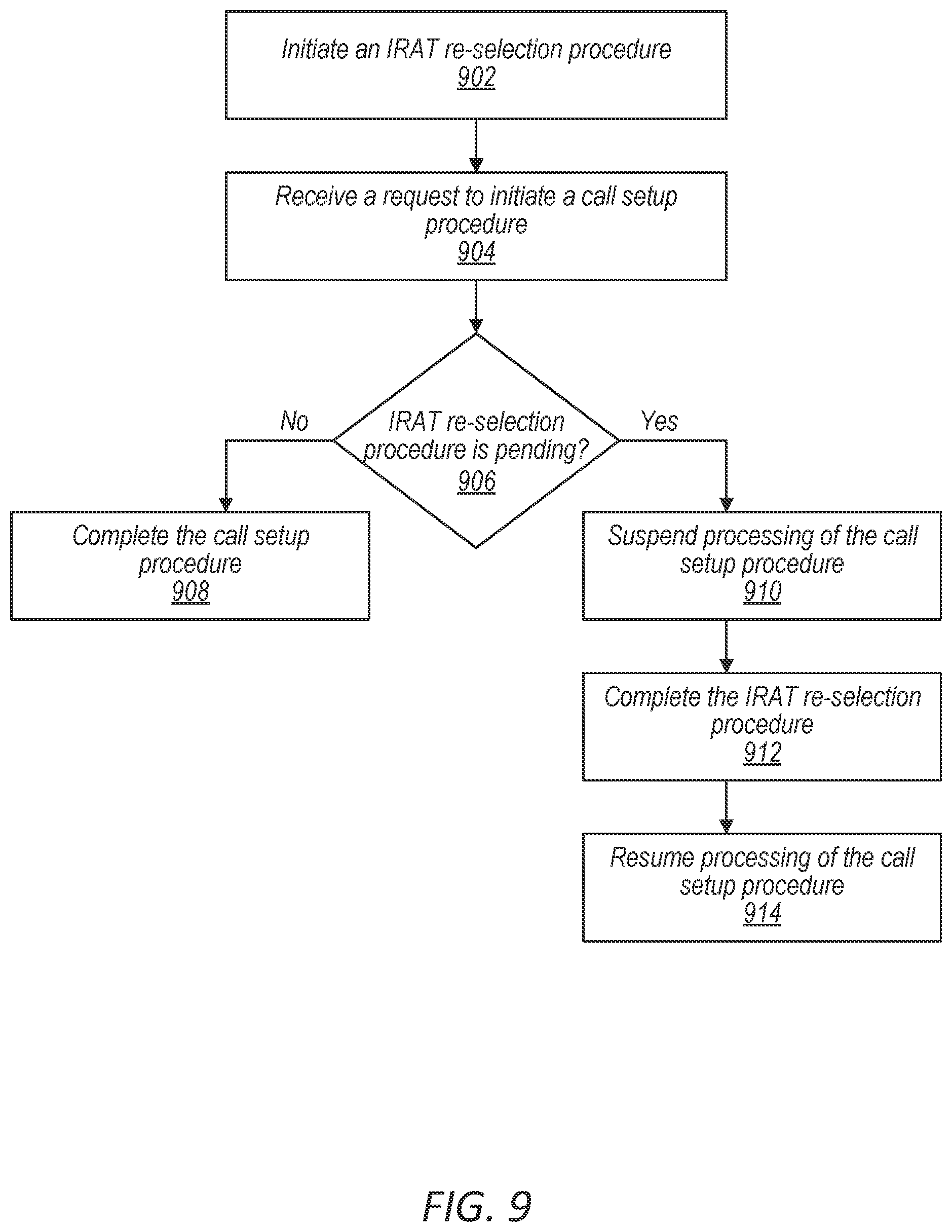 Patent US12309865 Figure 13 – UE-specific methods for NR/LTE/3G/2G call performance improvement during IRAT re-selection procedure