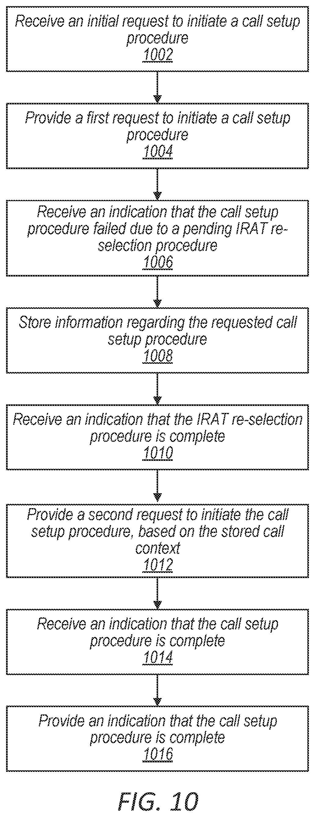 Patent US12309865 Figure 14 – UE-specific methods for NR/LTE/3G/2G call performance improvement during IRAT re-selection procedure