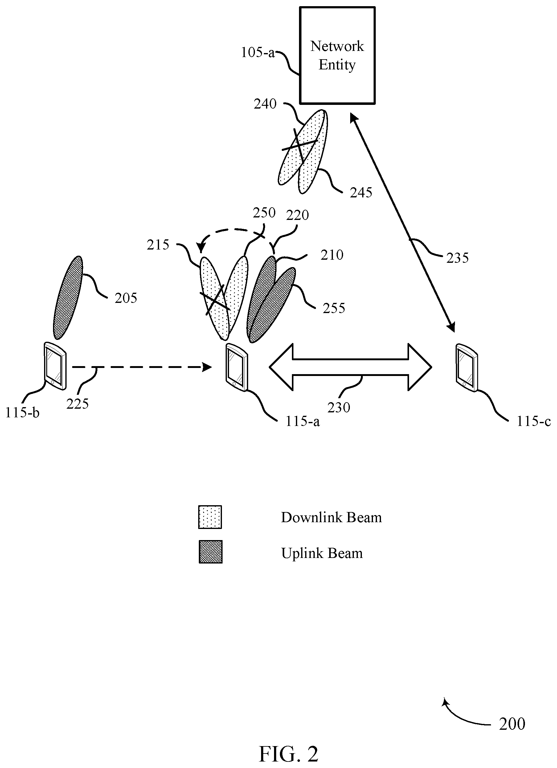 Patent US12309866 Figure 2 – Sidelink assisted indication of beam failure