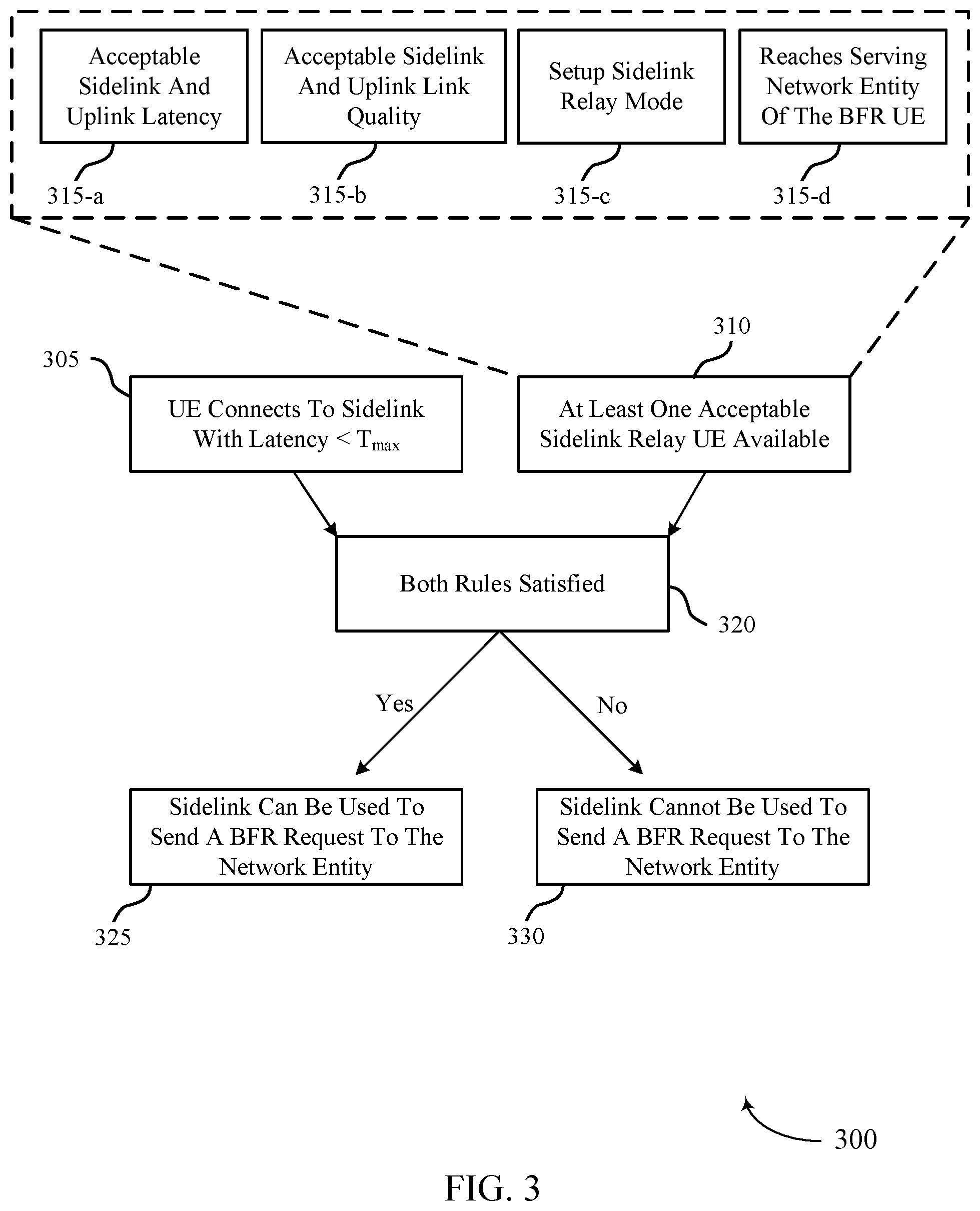 Patent US12309866 Figure 3 – Sidelink assisted indication of beam failure