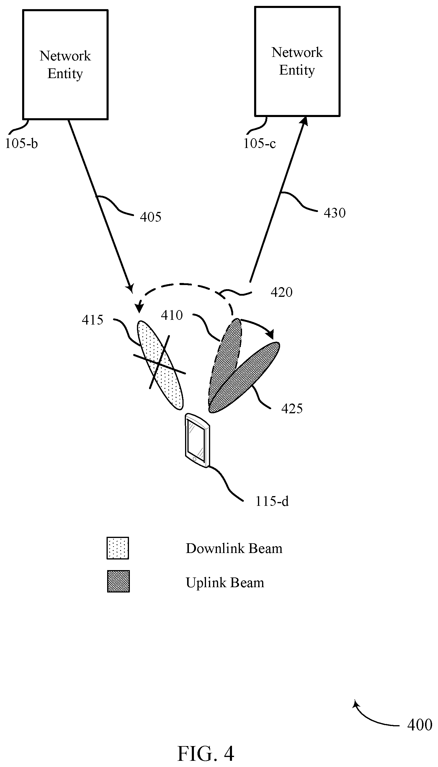 Patent US12309866 Figure 4 – Sidelink assisted indication of beam failure