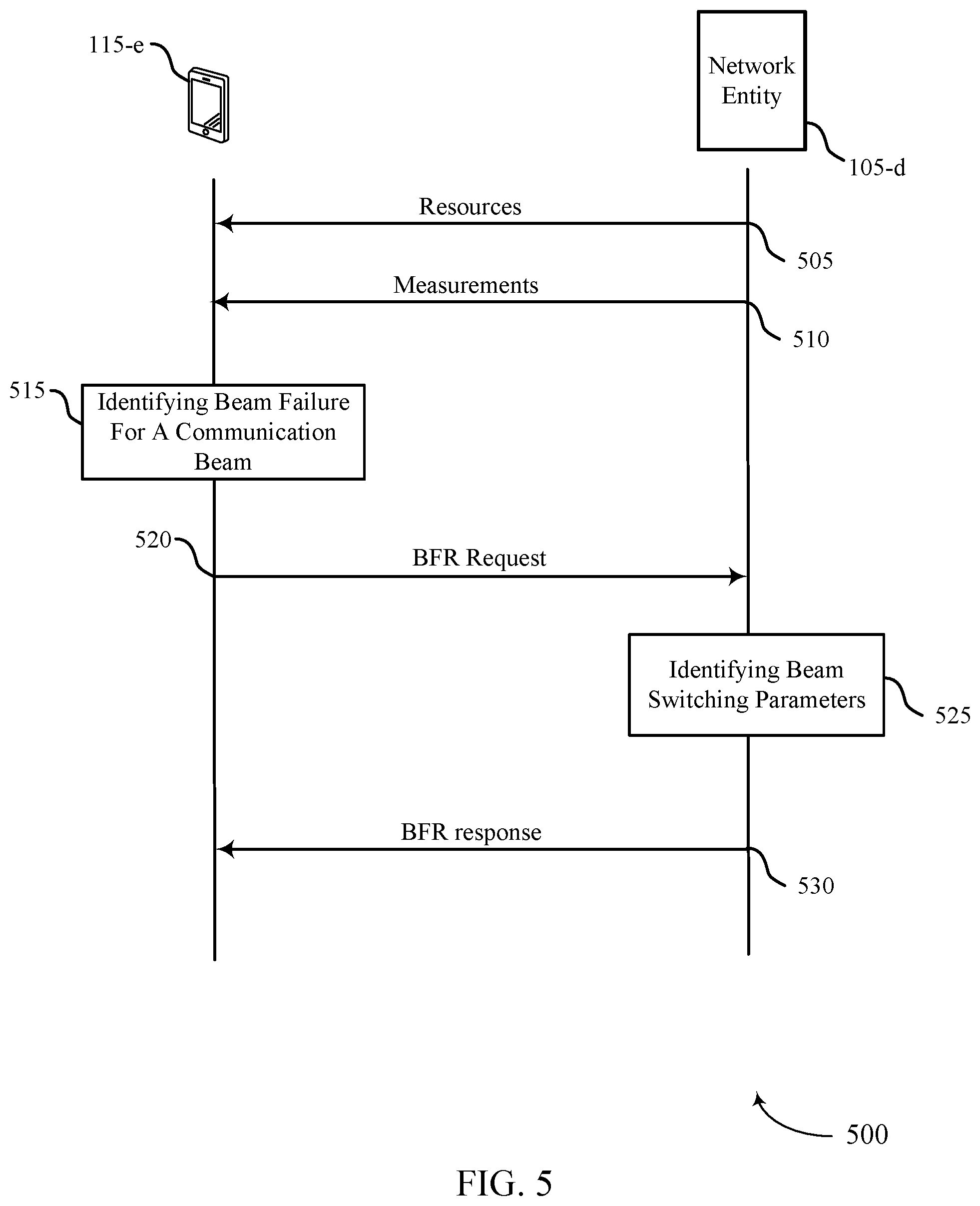 Patent US12309866 Figure 5 – Sidelink assisted indication of beam failure