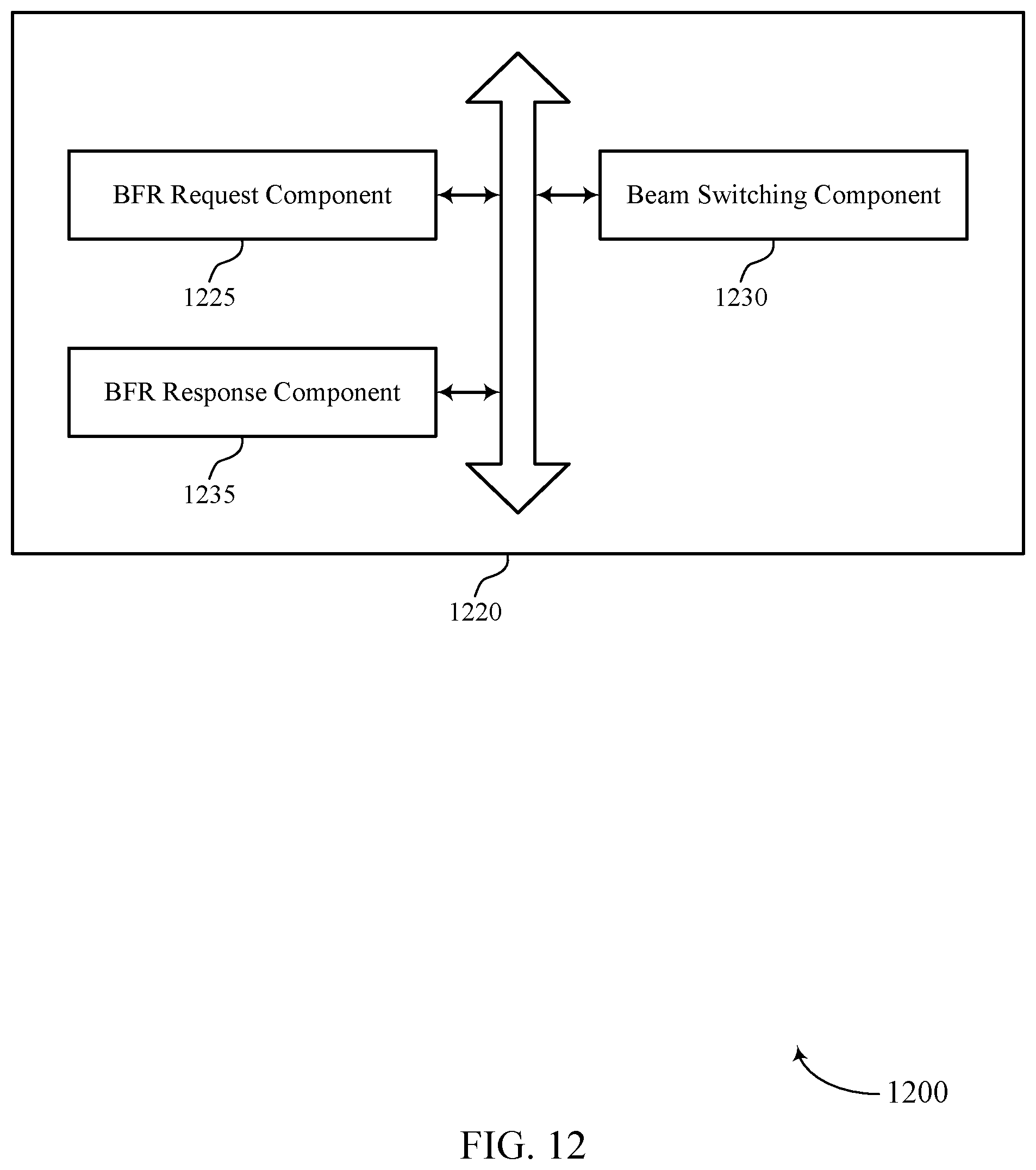 Patent US12309866 Figure 12 – Sidelink assisted indication of beam failure