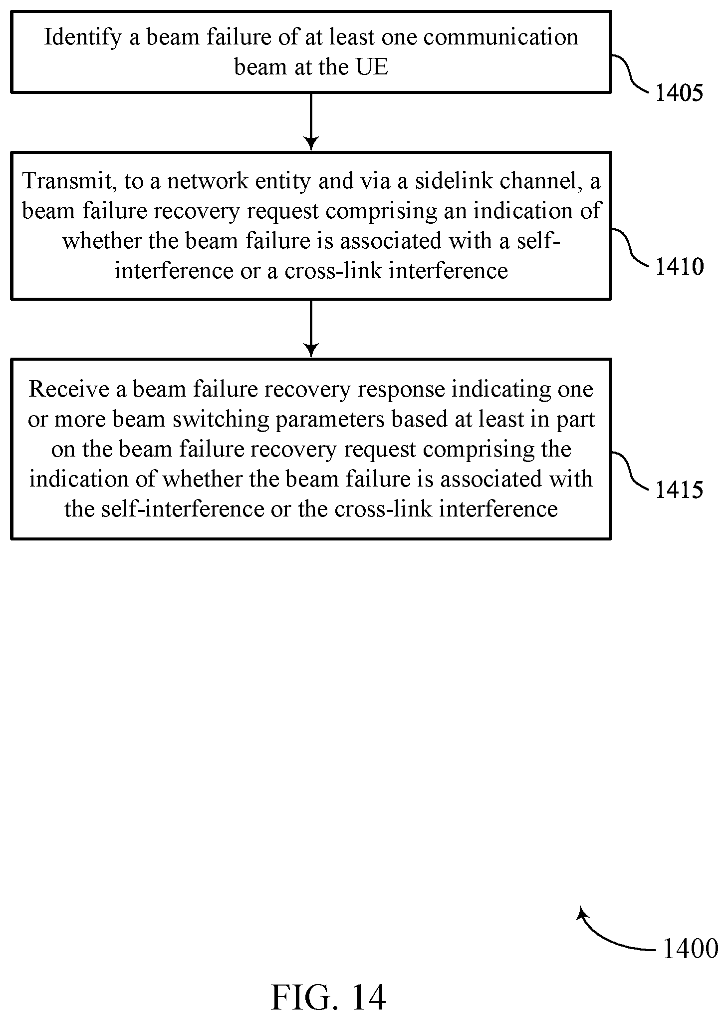 Patent US12309866 Figure 14 – Sidelink assisted indication of beam failure