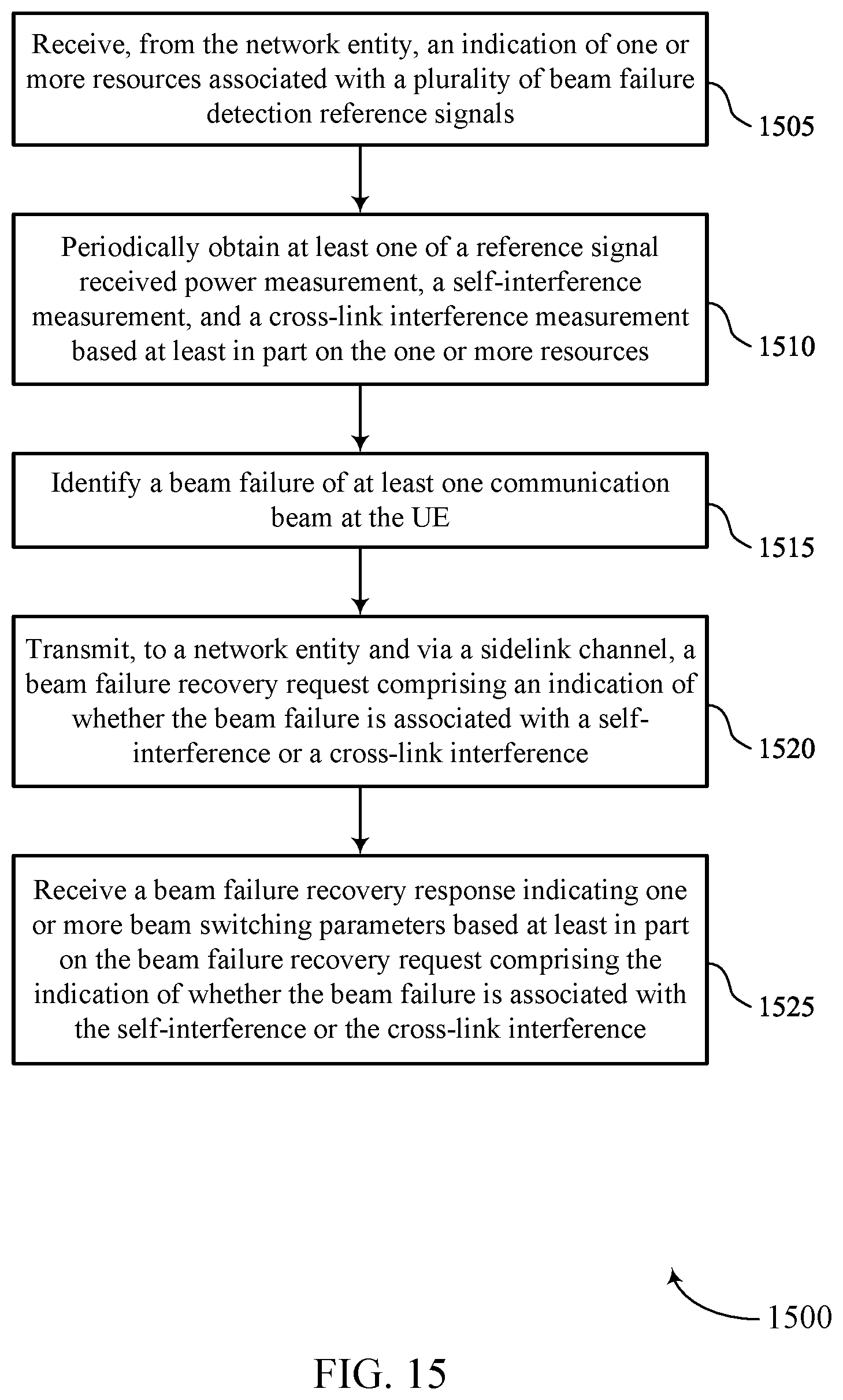 Patent US12309866 Figure 15 – Sidelink assisted indication of beam failure