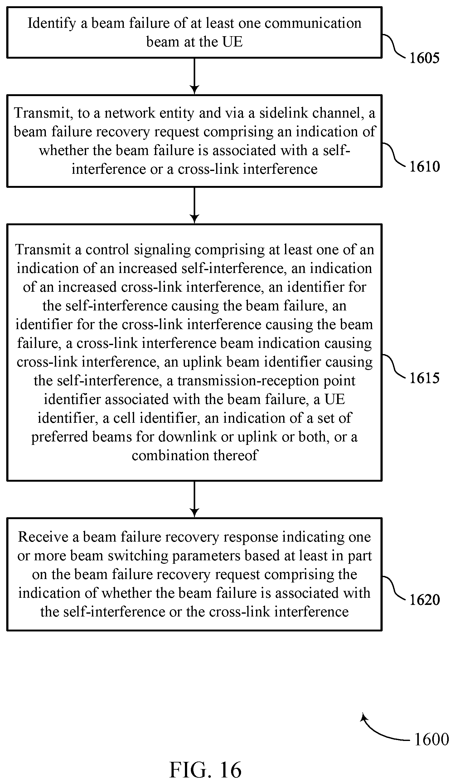 Patent US12309866 Figure 16 – Sidelink assisted indication of beam failure