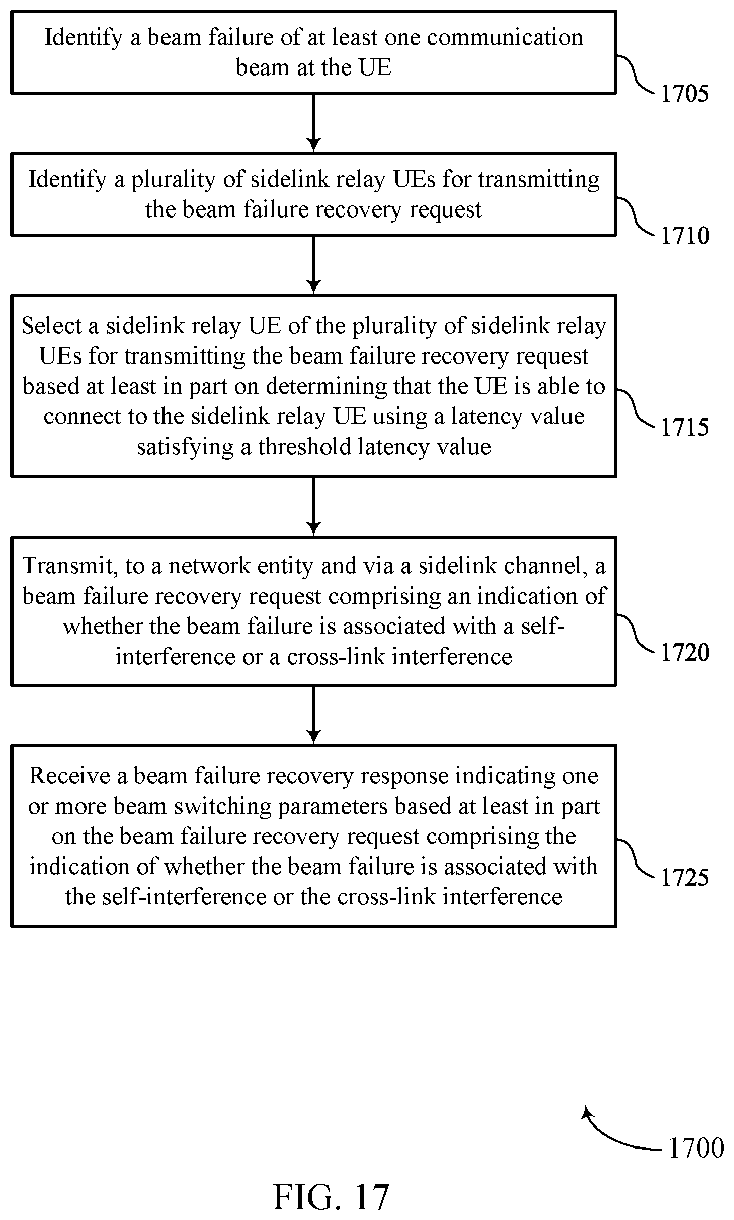 Patent US12309866 Figure 17 – Sidelink assisted indication of beam failure