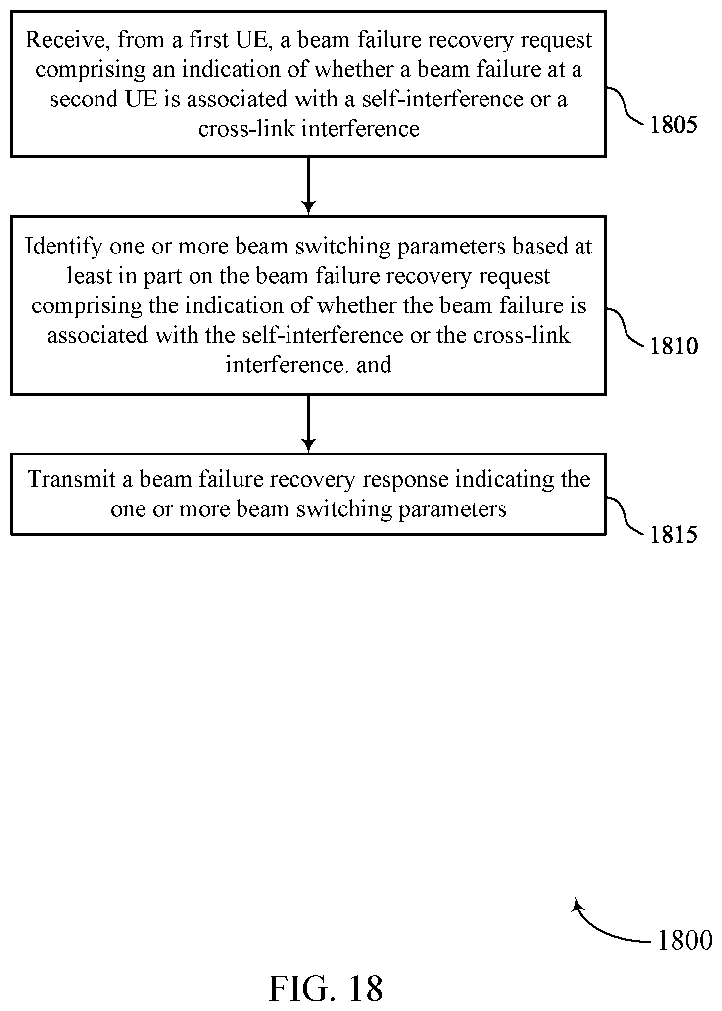 Patent US12309866 Figure 18 – Sidelink assisted indication of beam failure