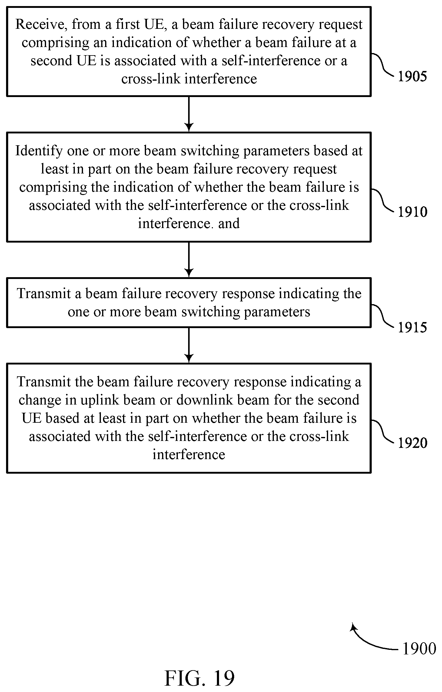 Patent US12309866 Figure 19 – Sidelink assisted indication of beam failure