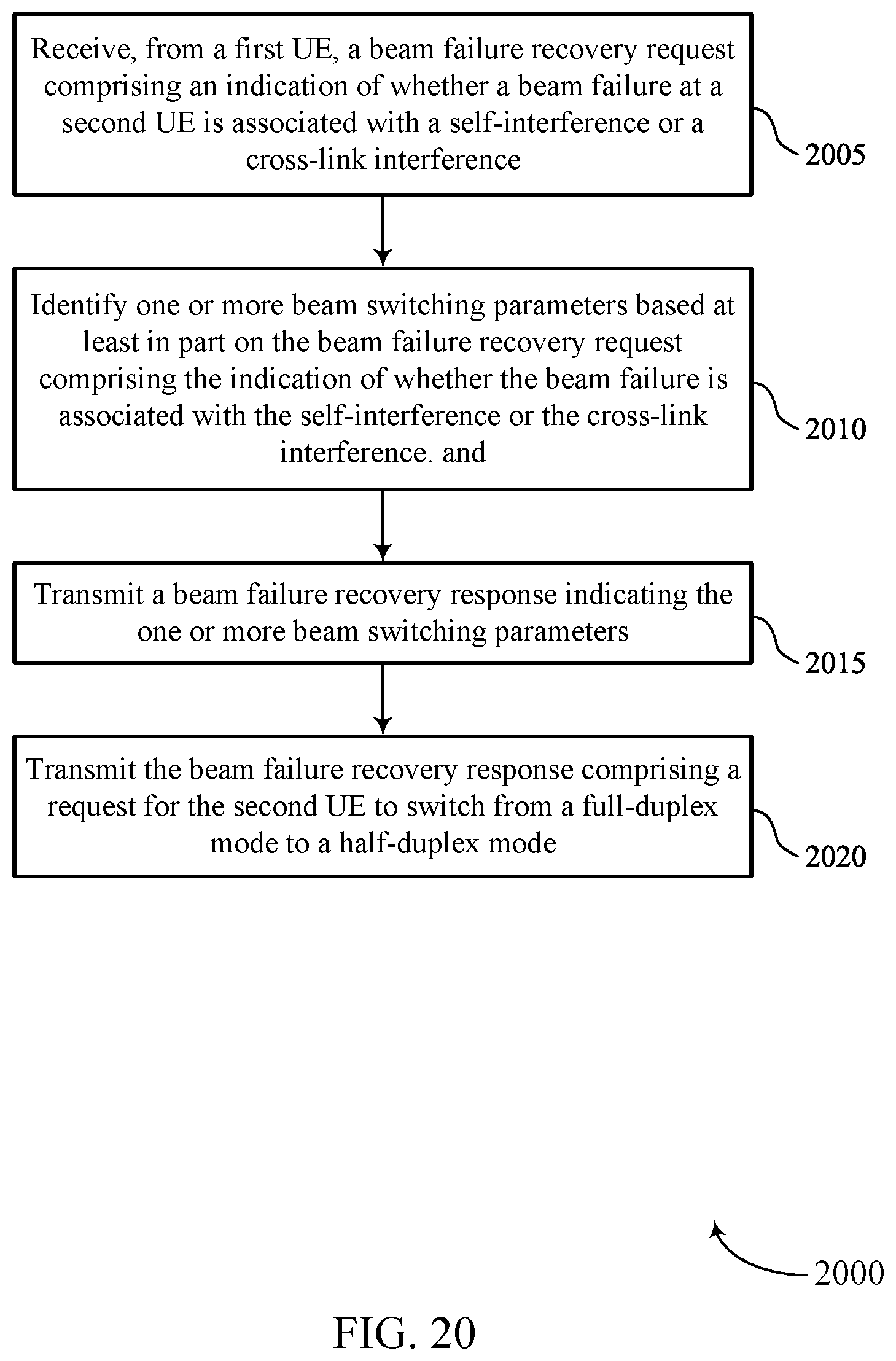 Patent US12309866 Figure 20 – Sidelink assisted indication of beam failure