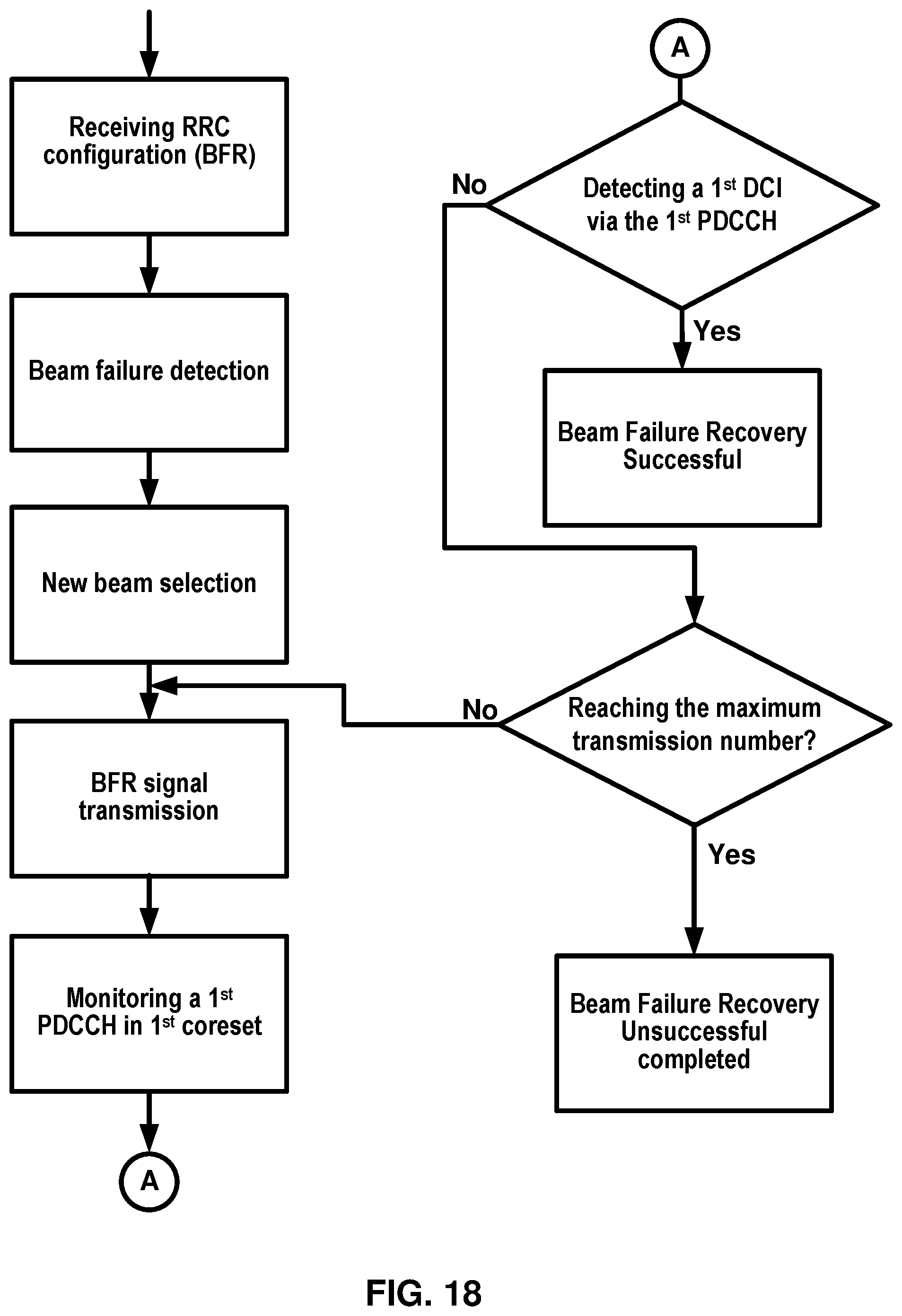 Patent US12309867 Figure 18 – Beam failure recovery with multiple cells