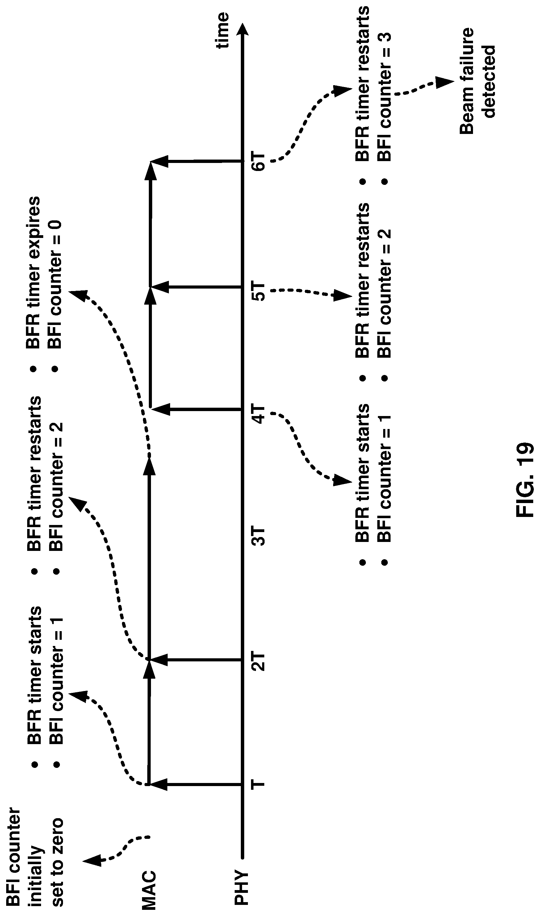 Patent US12309867 Figure 19 – Beam failure recovery with multiple cells