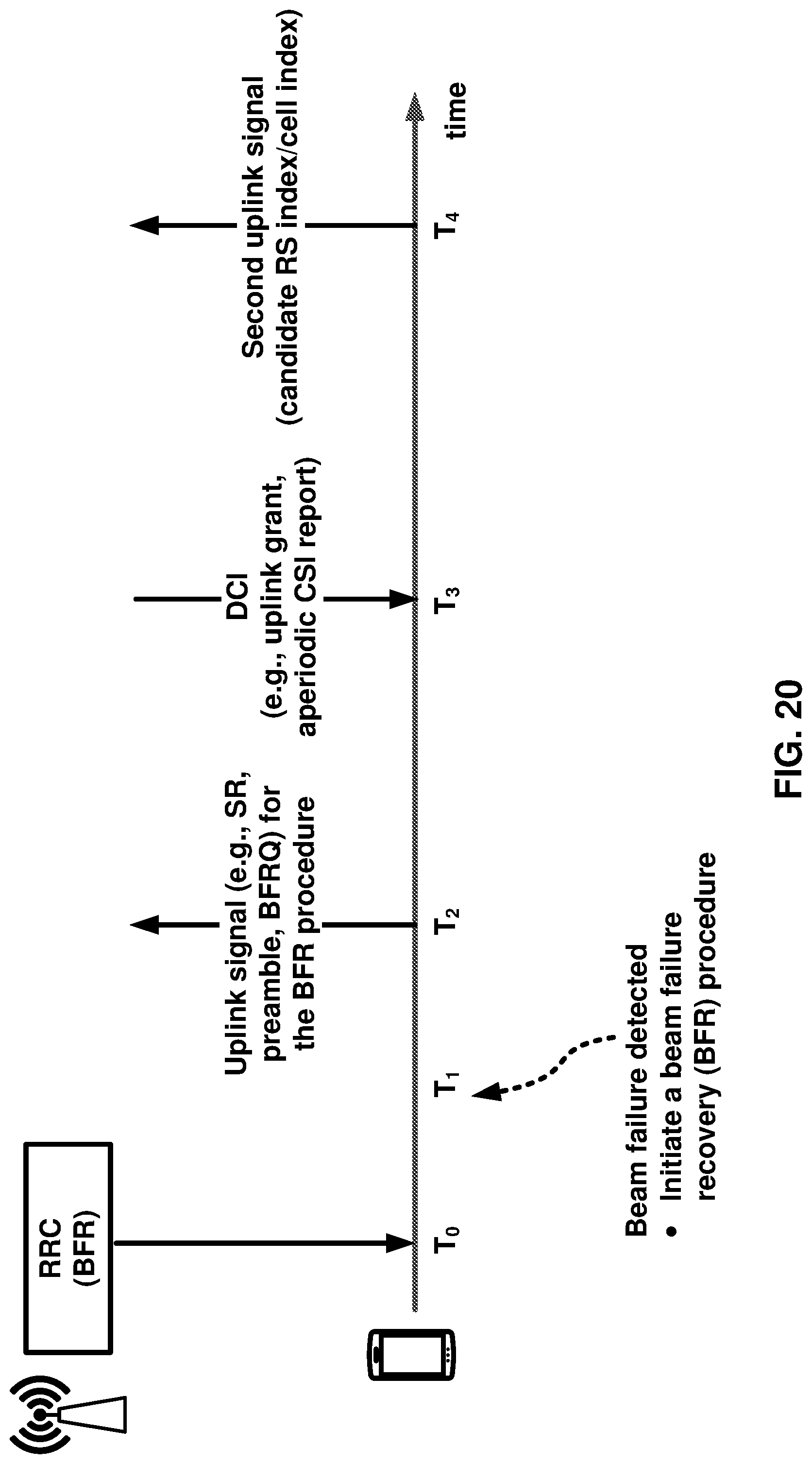 Patent US12309867 Figure 20 – Beam failure recovery with multiple cells