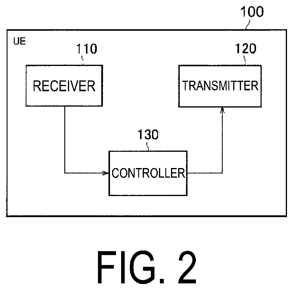 Patent US12309868 Figure 2 – Communication control method
