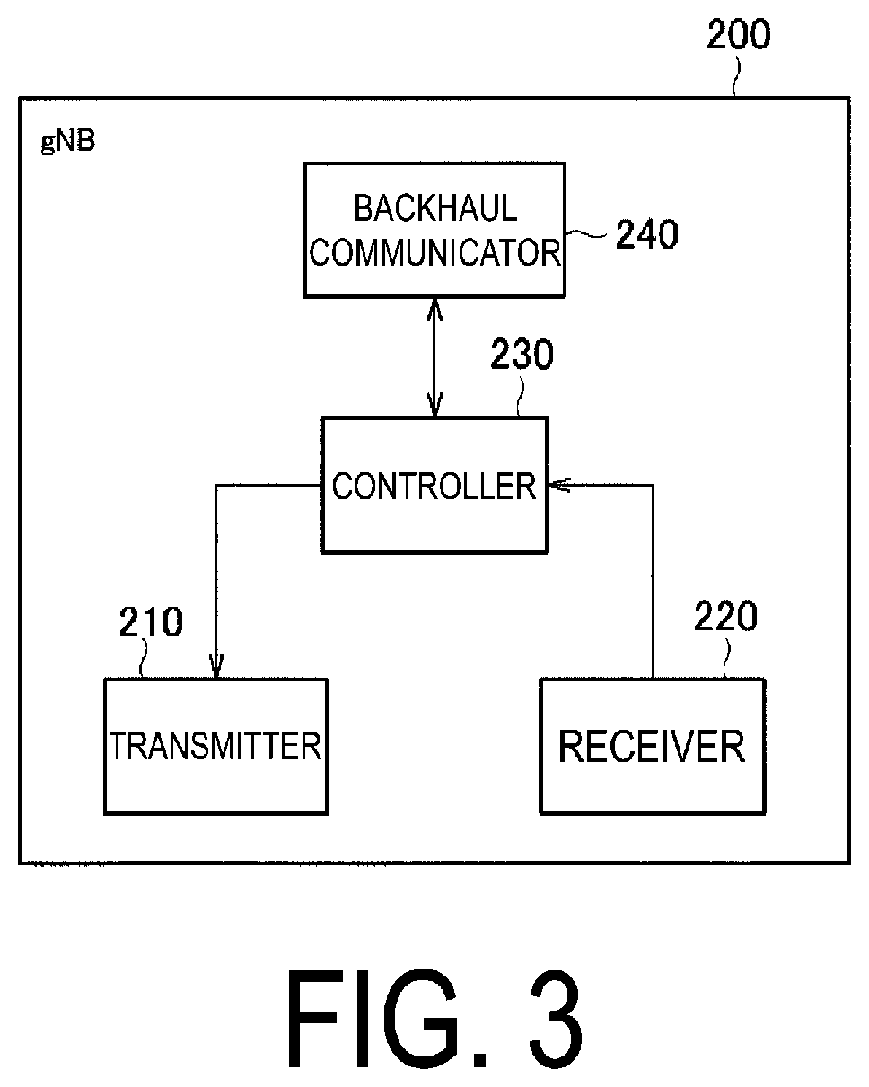 Patent US12309868 Figure 3 – Communication control method