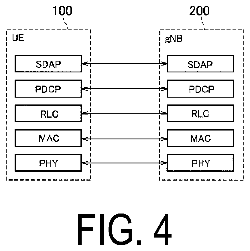 Patent US12309868 Figure 4 – Communication control method