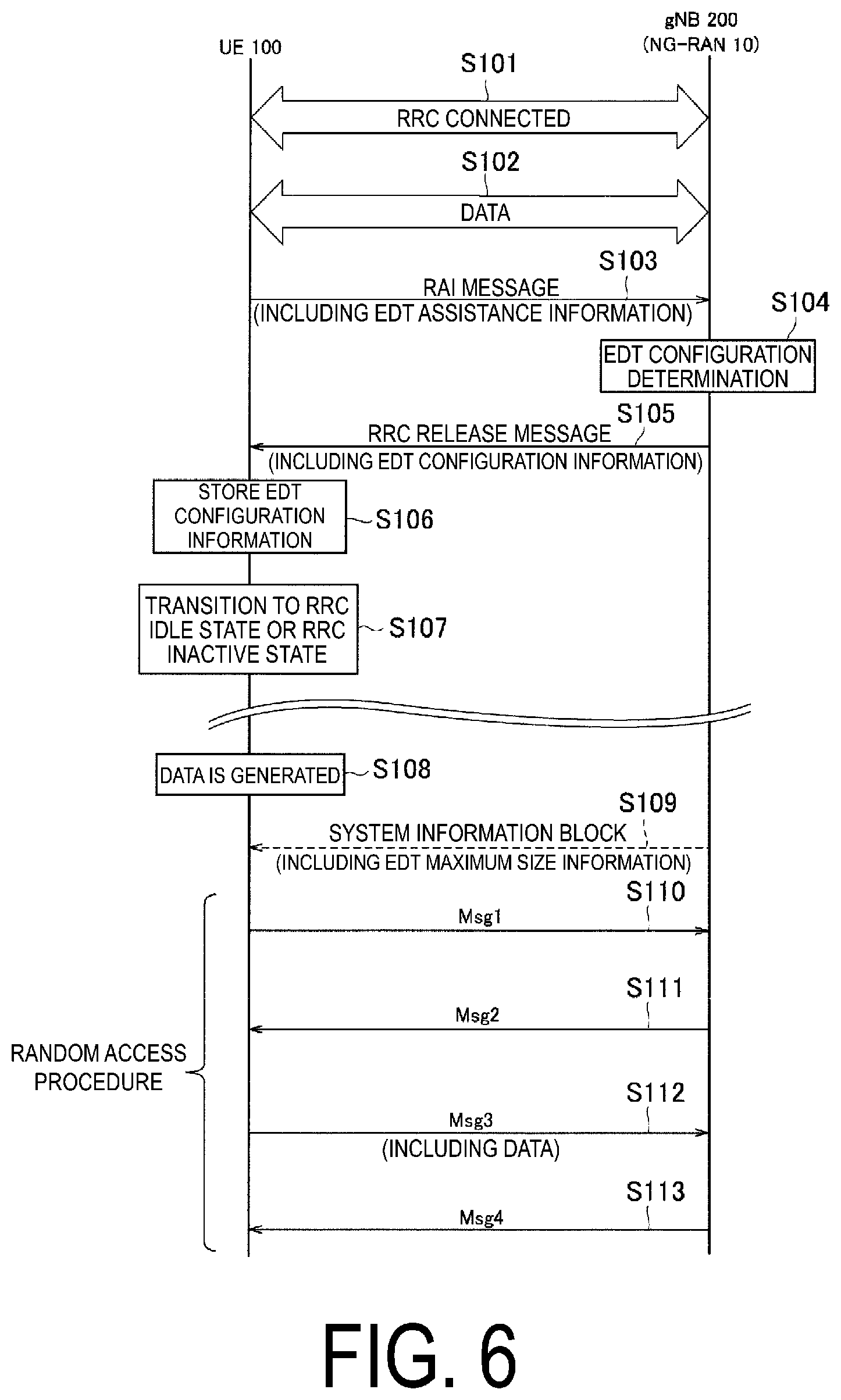 Patent US12309868 Figure 6 – Communication control method