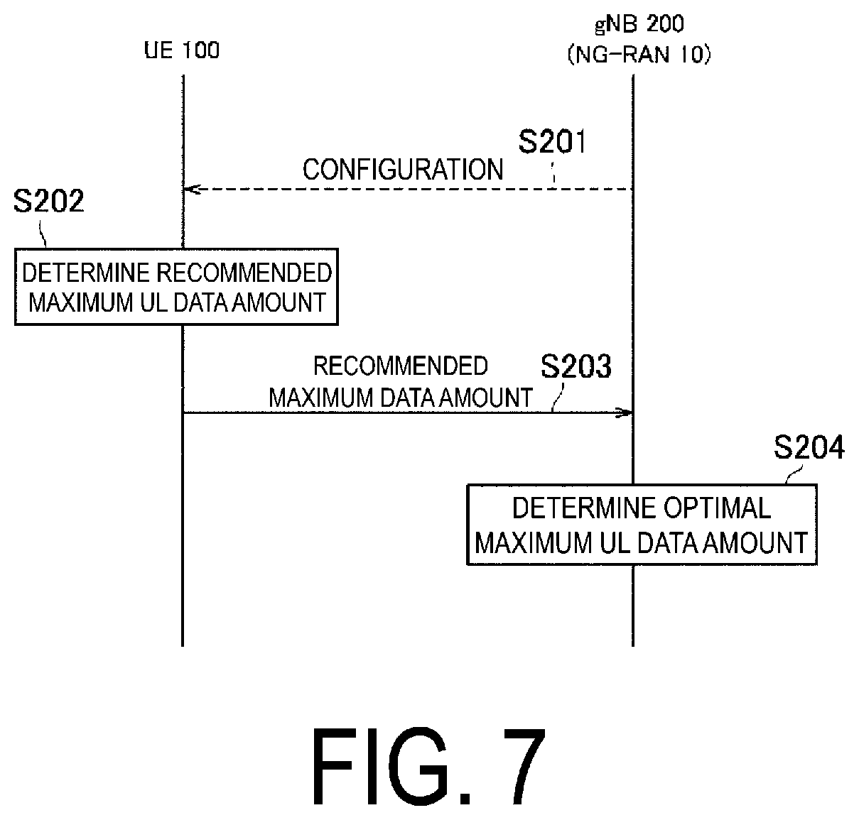 Patent US12309868 Figure 7 – Communication control method