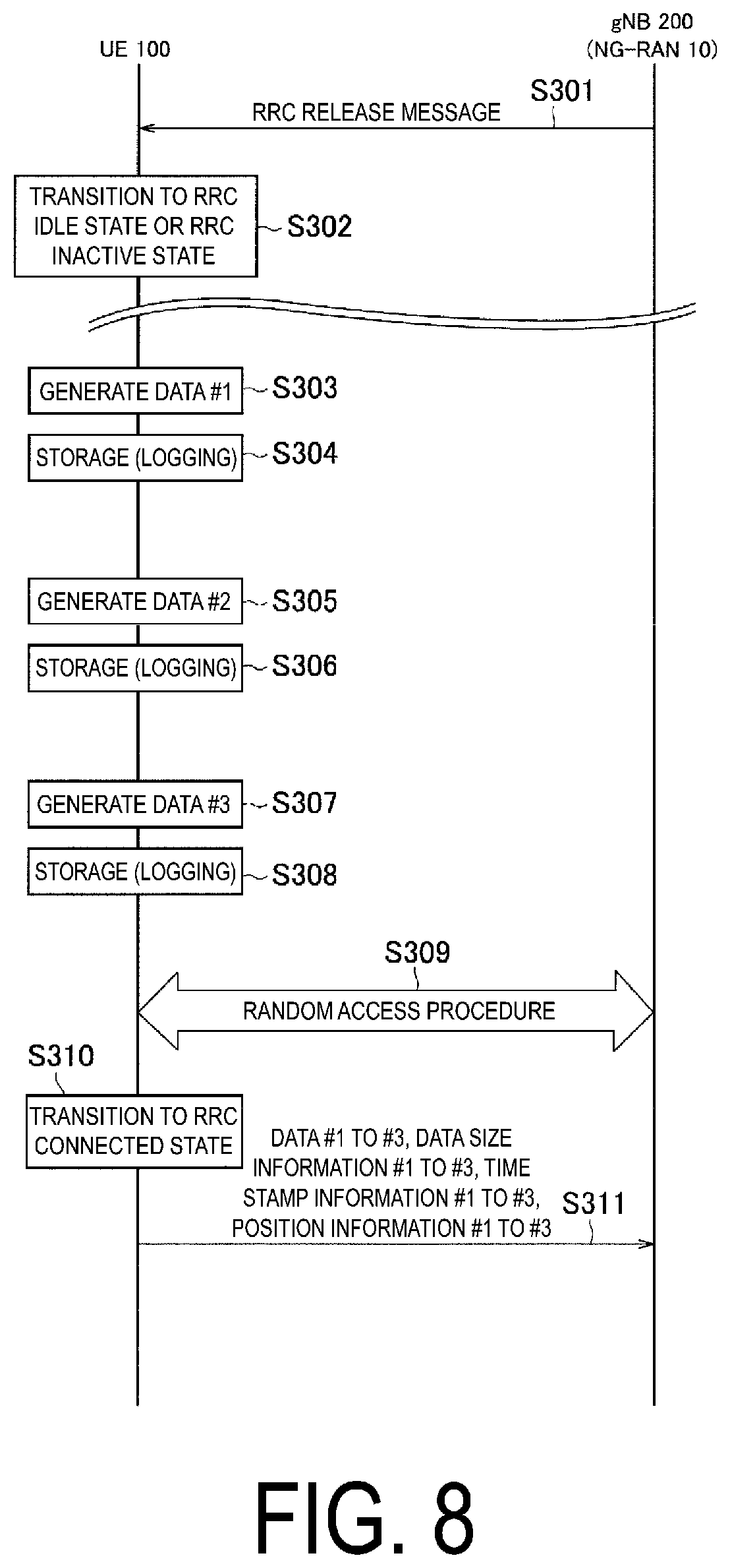 Patent US12309868 Figure 8 – Communication control method