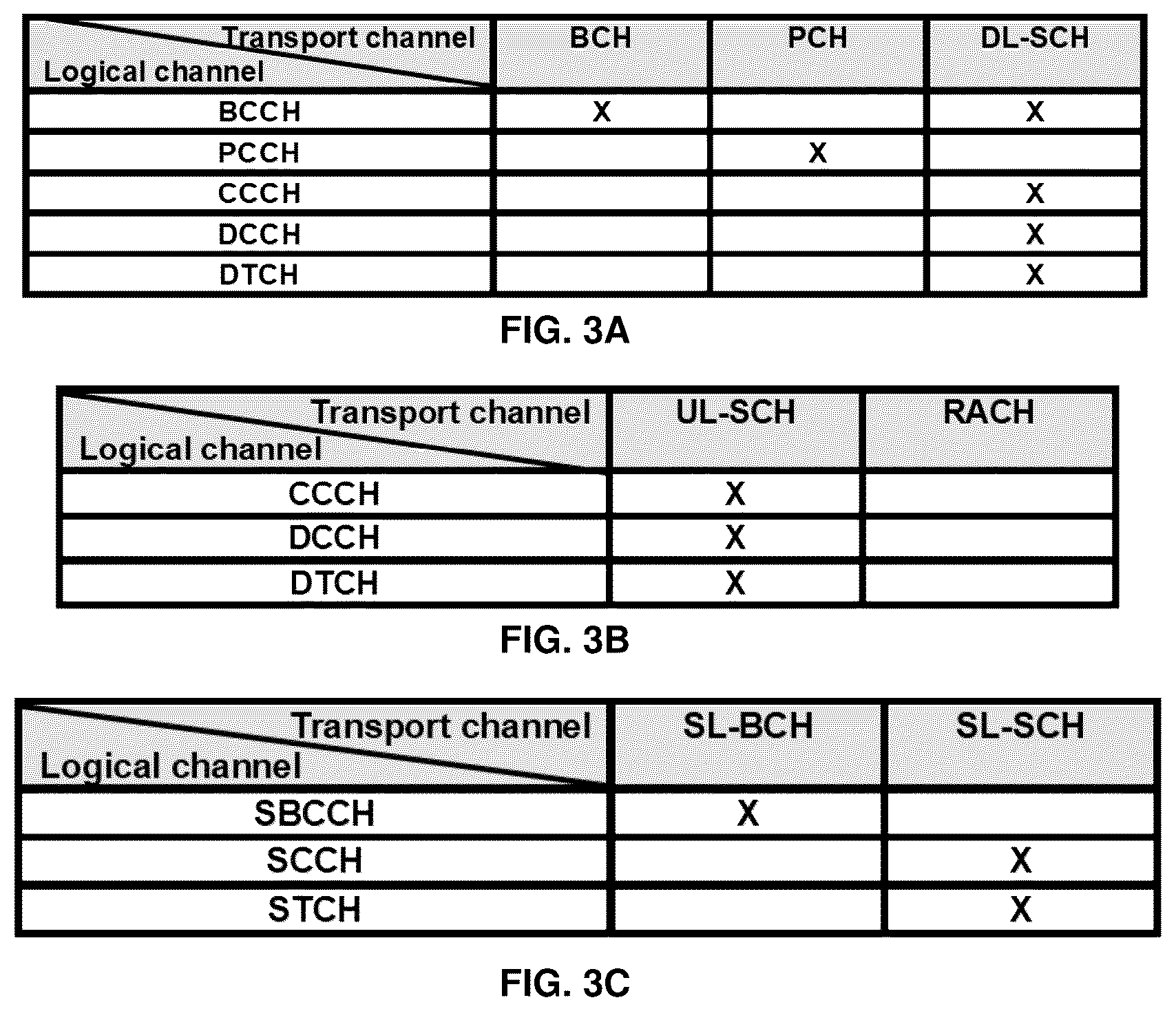 Patent US12309869 Figure 3 – Quality of experience in inactive state