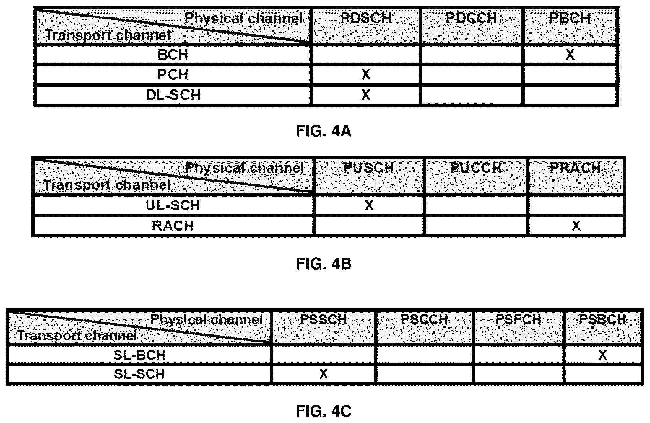 Patent US12309869 Figure 4 – Quality of experience in inactive state