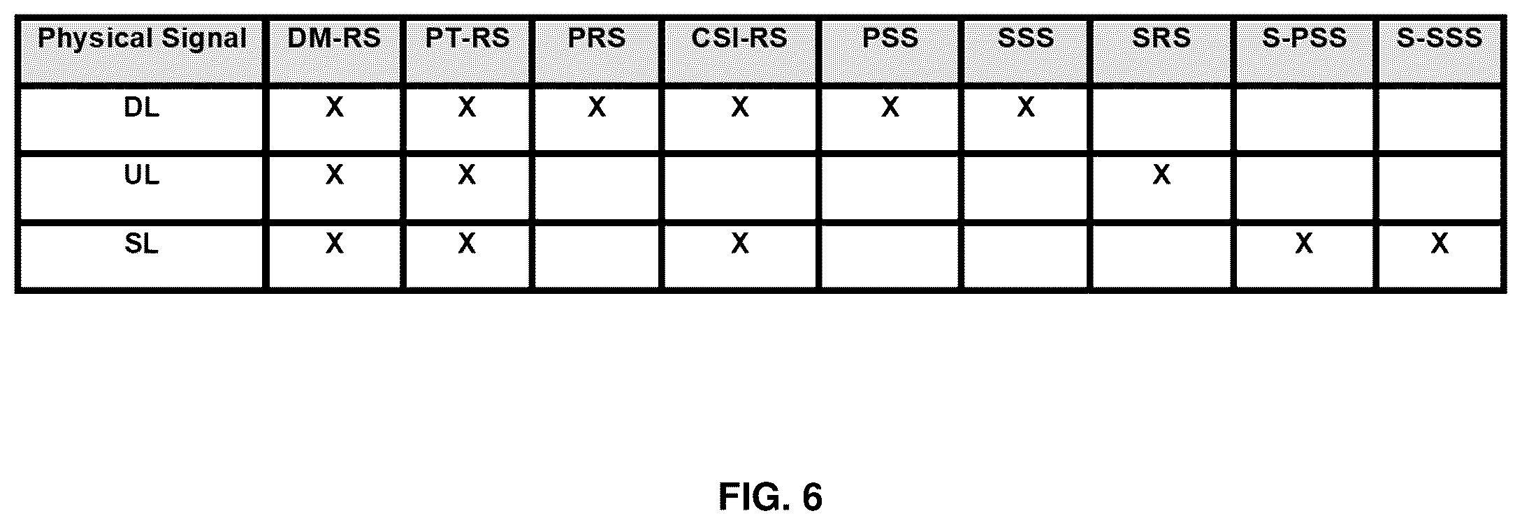 Patent US12309869 Figure 6 – Quality of experience in inactive state