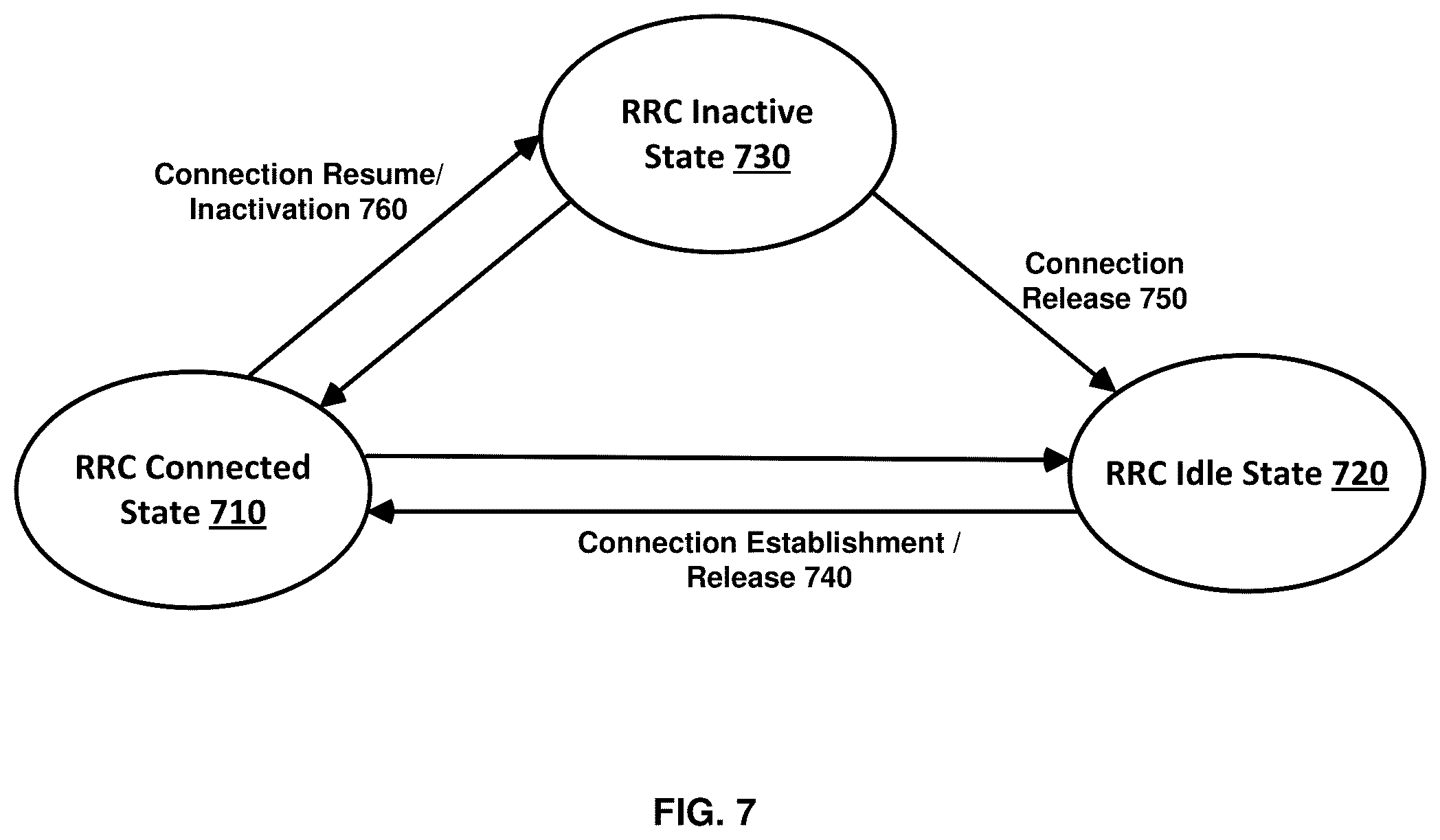 Patent US12309869 Figure 7 – Quality of experience in inactive state