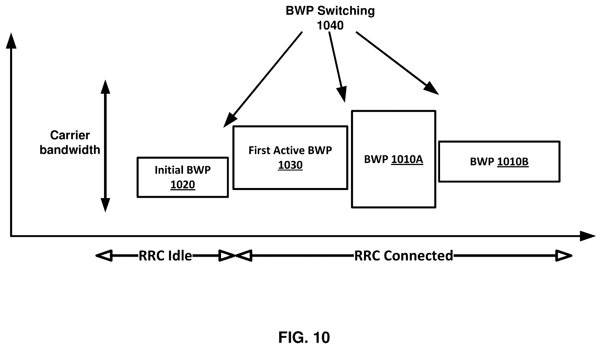 Patent US12309869 Figure 10 – Quality of experience in inactive state
