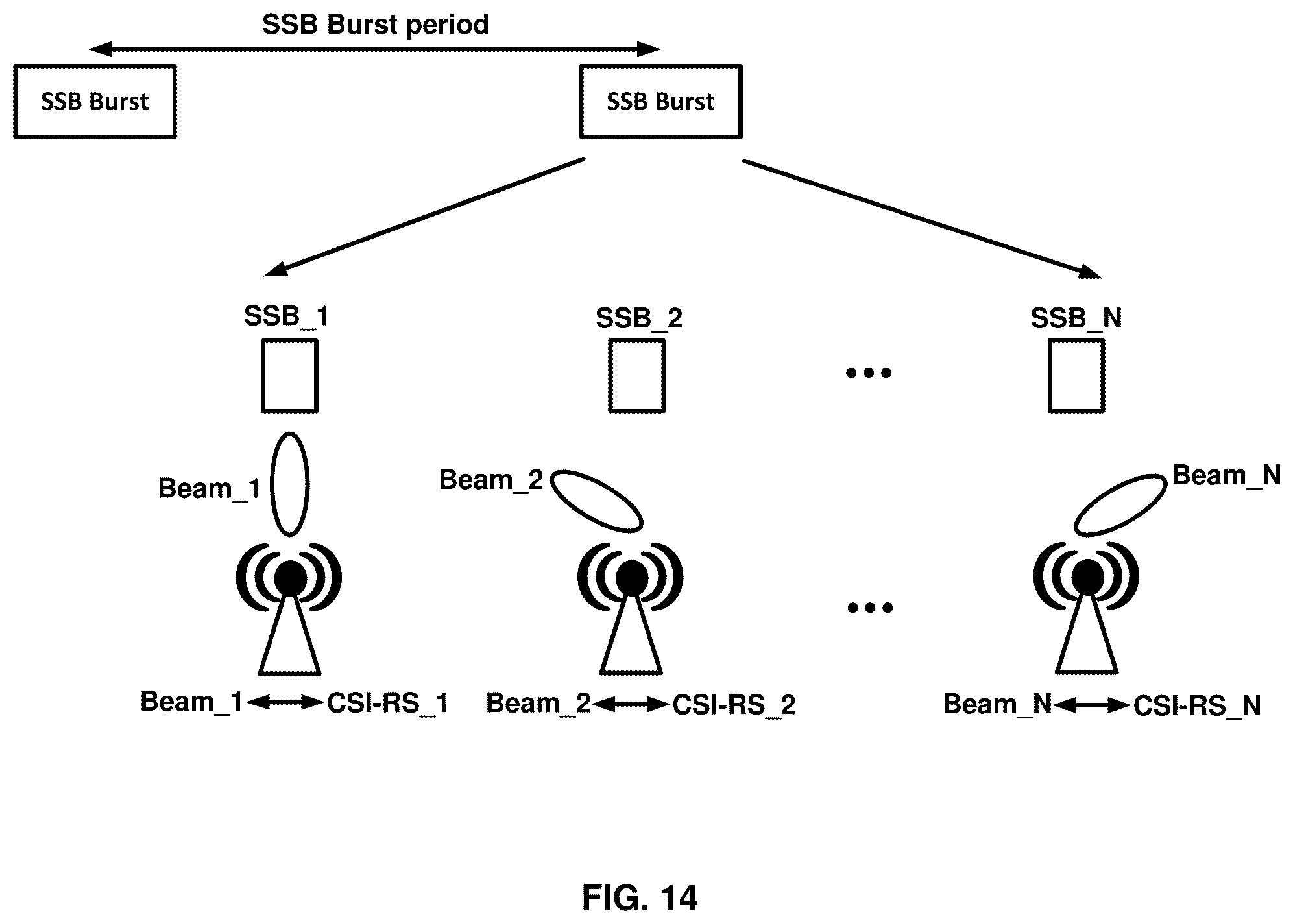 Patent US12309869 Figure 14 – Quality of experience in inactive state