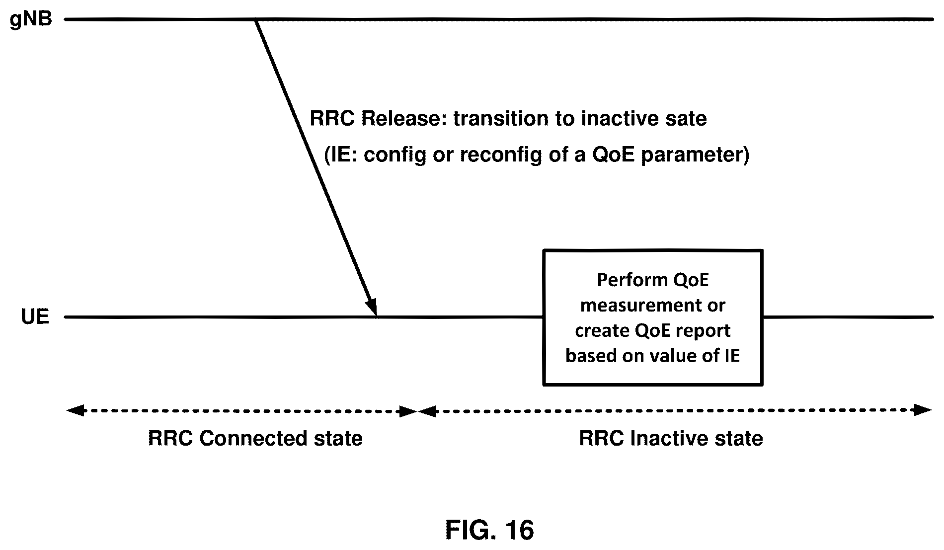 Patent US12309869 Figure 16 – Quality of experience in inactive state
