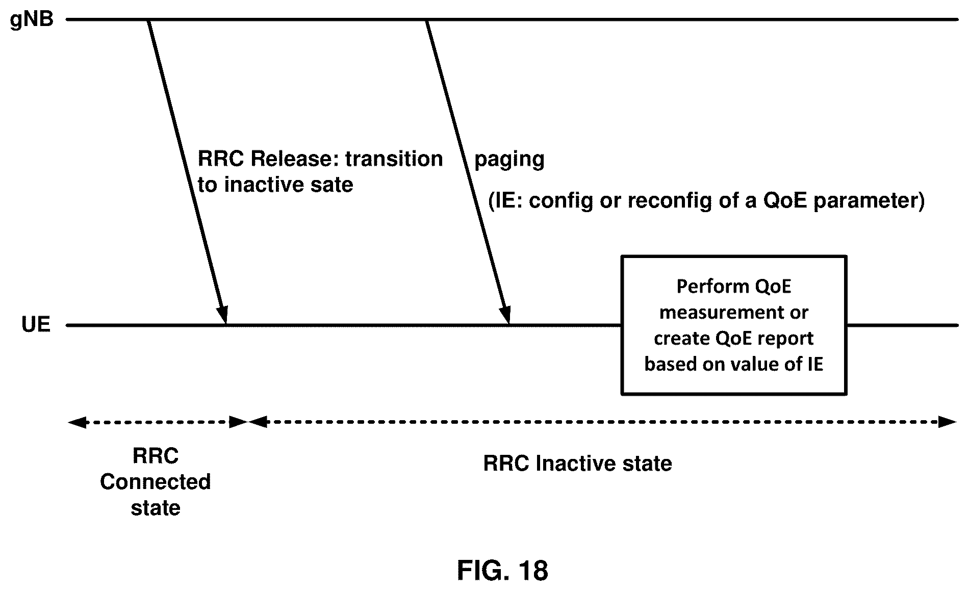 Patent US12309869 Figure 18 – Quality of experience in inactive state
