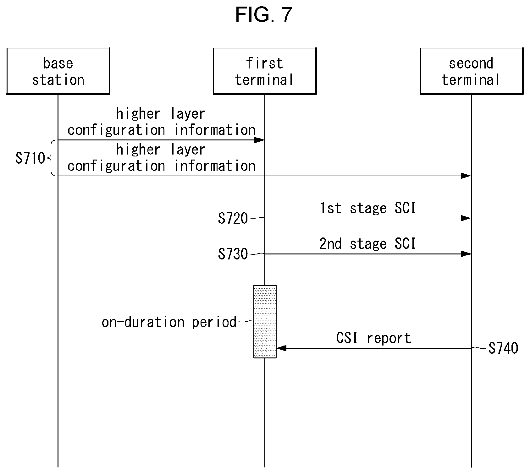 Patent US12309871 Figure 5 – Method and device for reporting CSI in sidelink communication