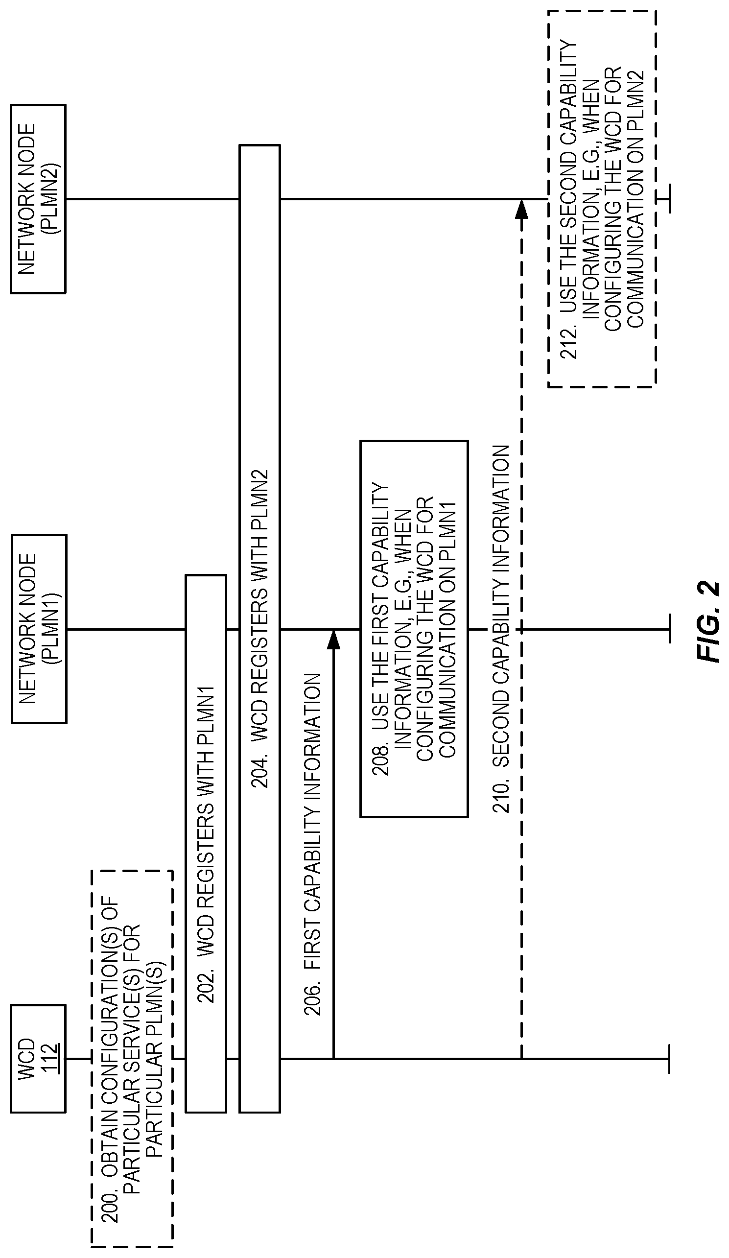Patent US12309873 Figure 2 – Multi-SIM dynamic capabilities