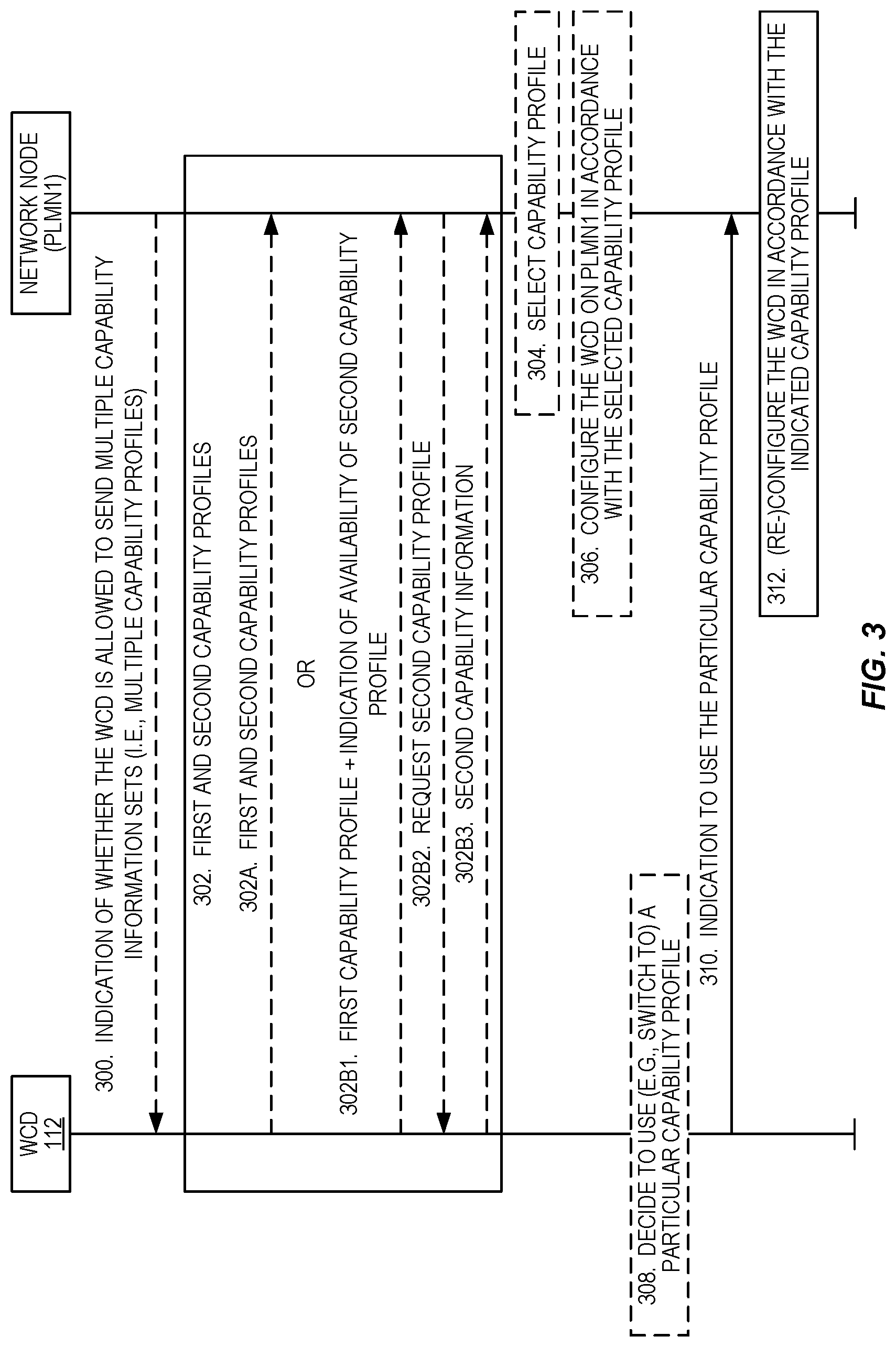 Patent US12309873 Figure 3 – Multi-SIM dynamic capabilities