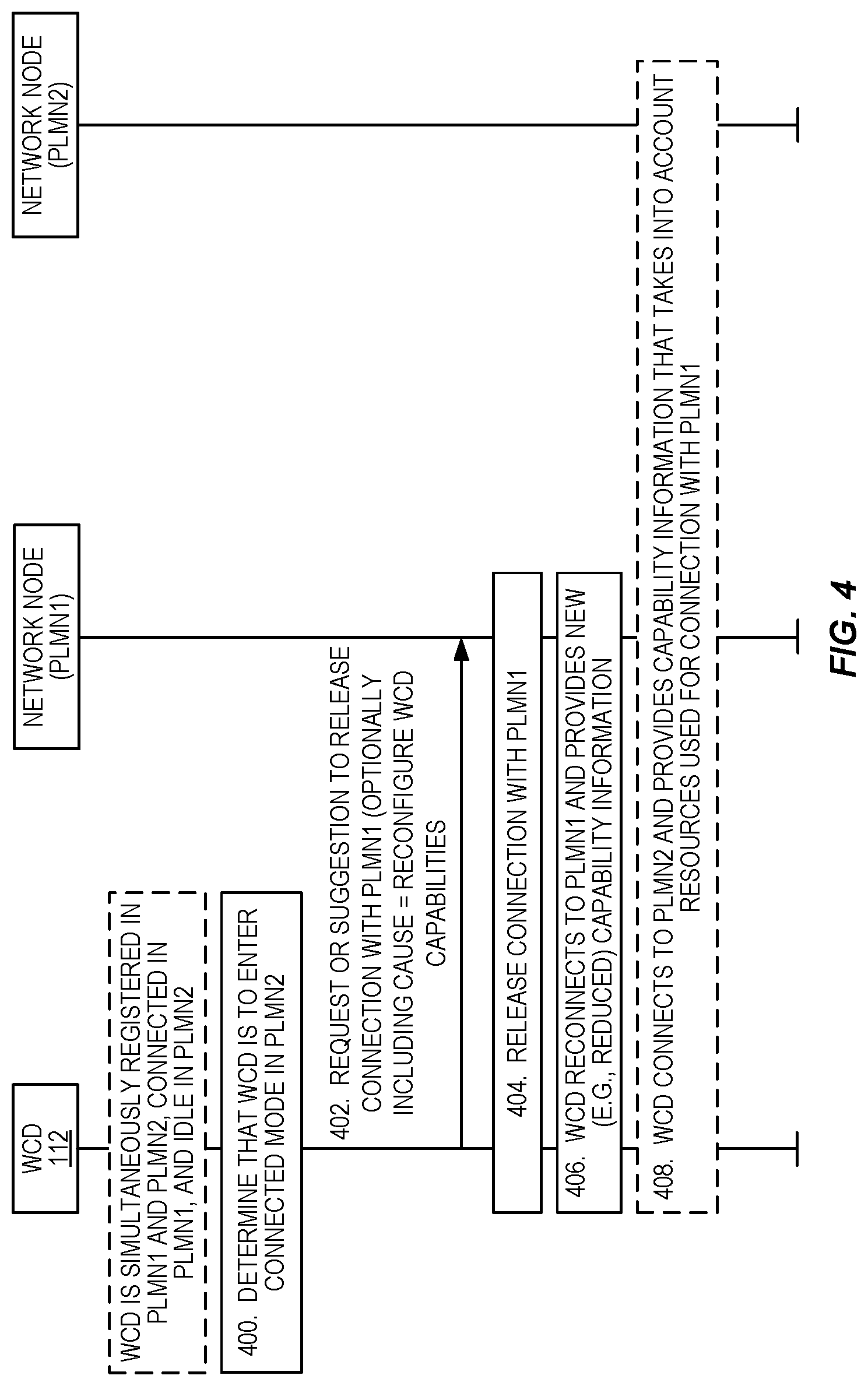 Patent US12309873 Figure 4 – Multi-SIM dynamic capabilities