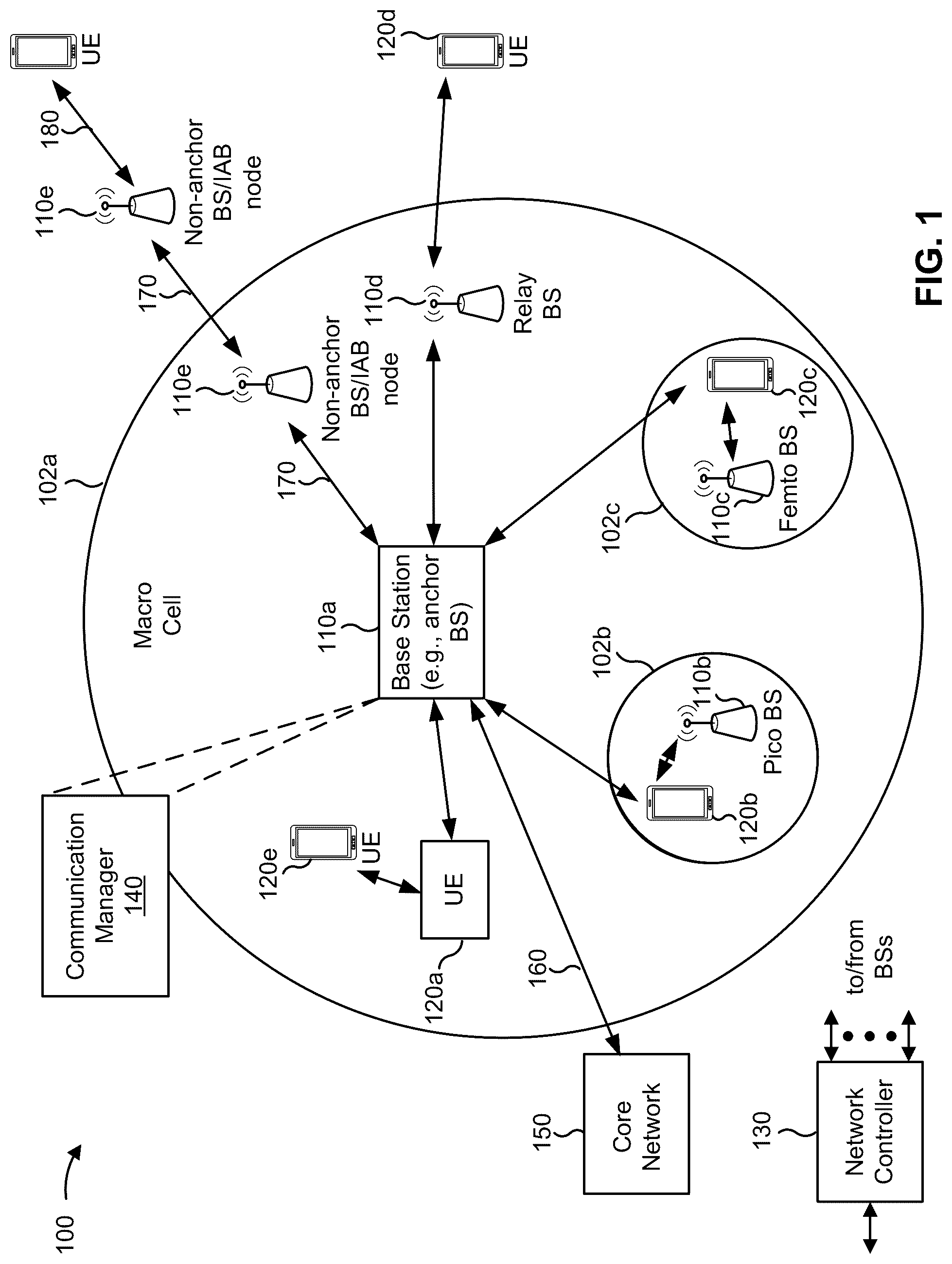 Patent US12309874 Figure 1 – Conditional release of soft resources in an integrated access and backhaul network