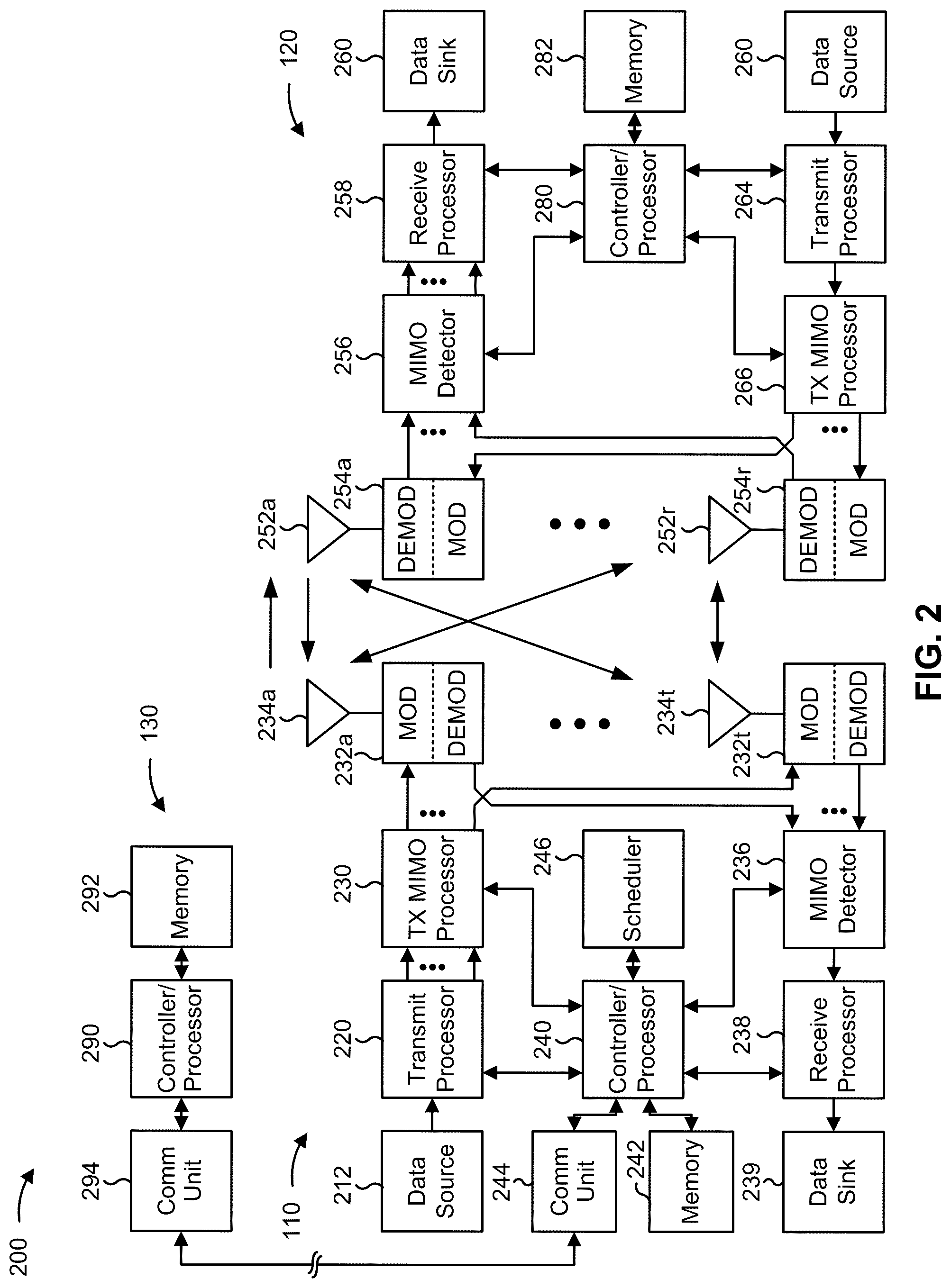 Patent US12309874 Figure 2 – Conditional release of soft resources in an integrated access and backhaul network