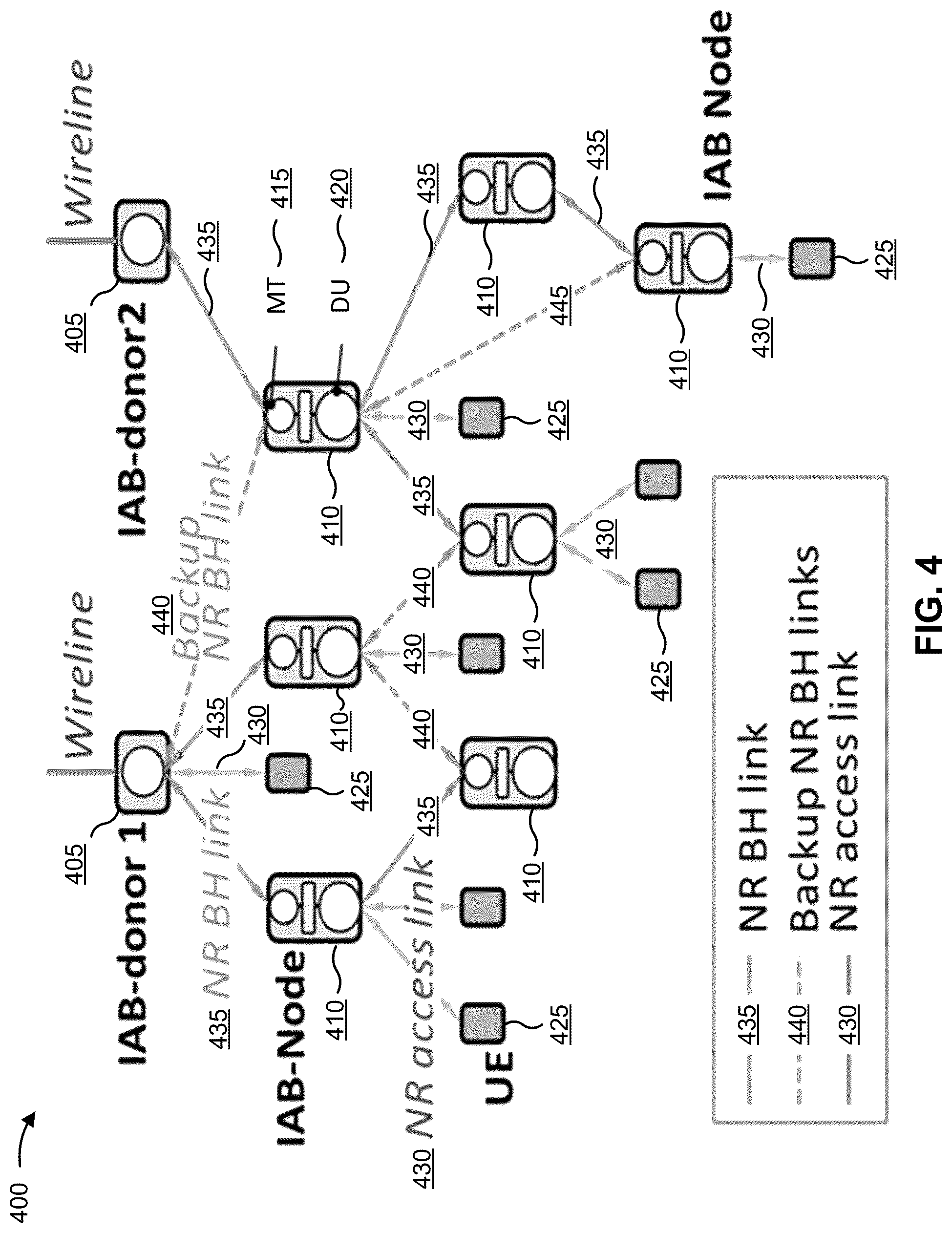 Patent US12309874 Figure 4 – Conditional release of soft resources in an integrated access and backhaul network